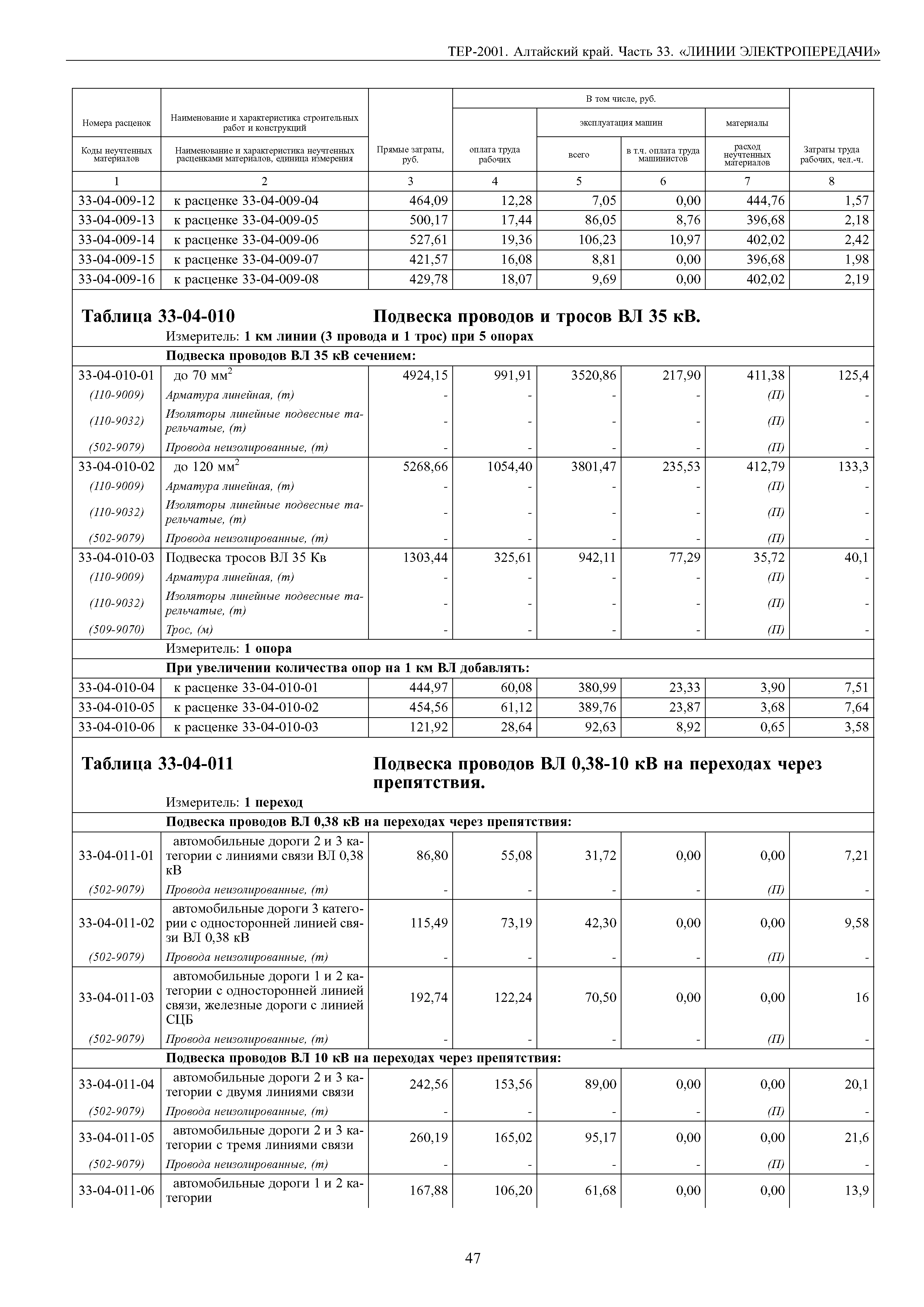 ТЕР Алтайский край 2001-33