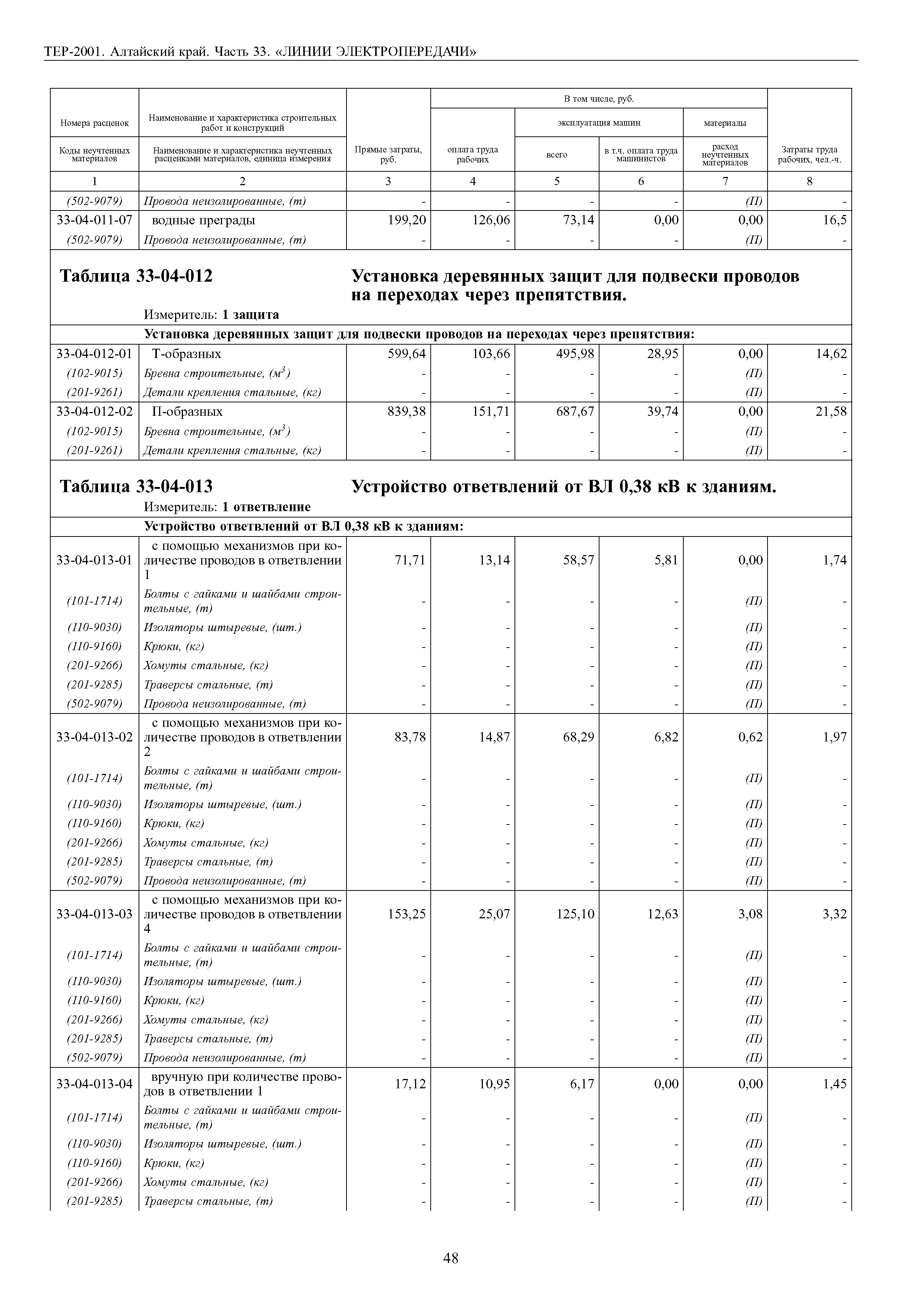 ТЕР Алтайский край 2001-33