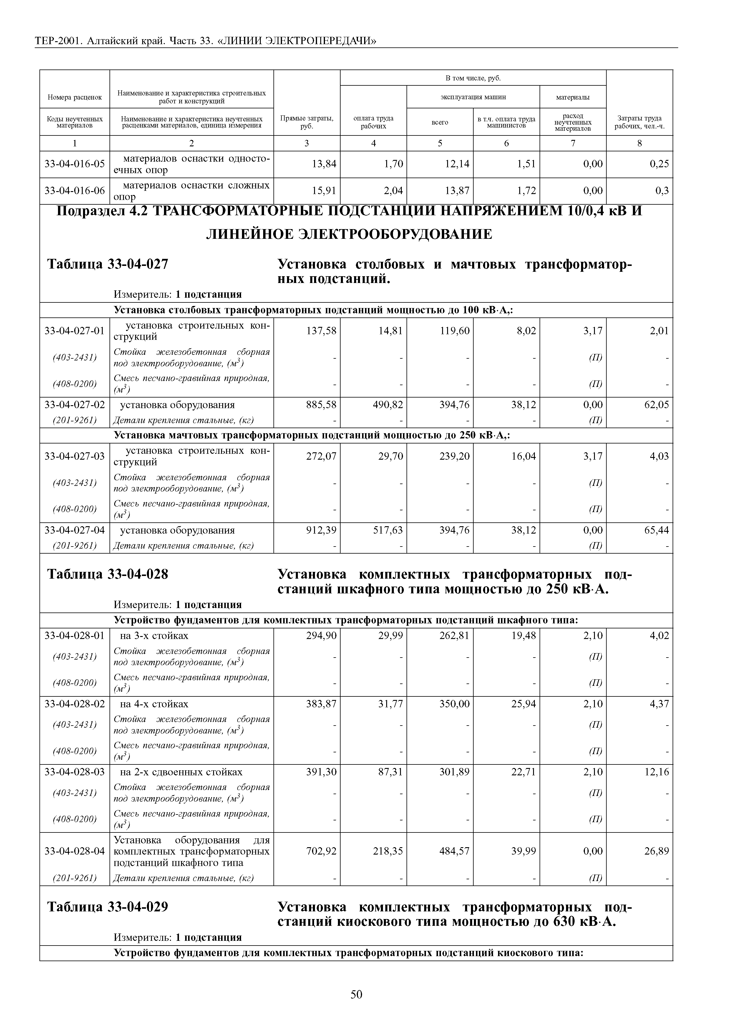 ТЕР Алтайский край 2001-33