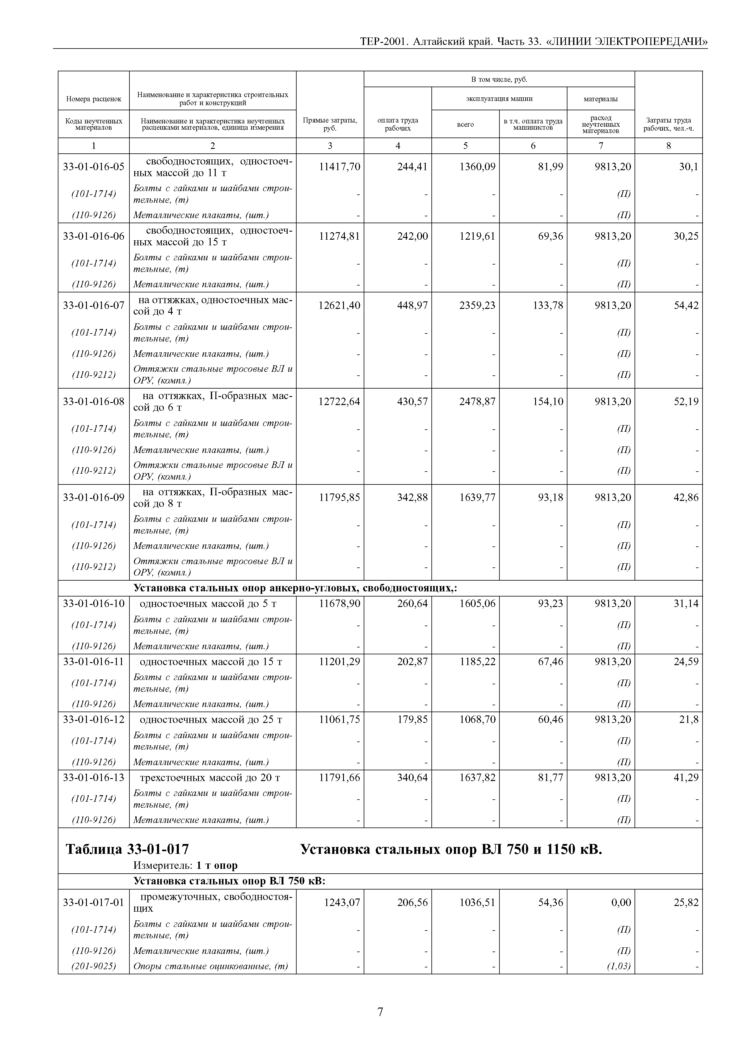 ТЕР Алтайский край 2001-33