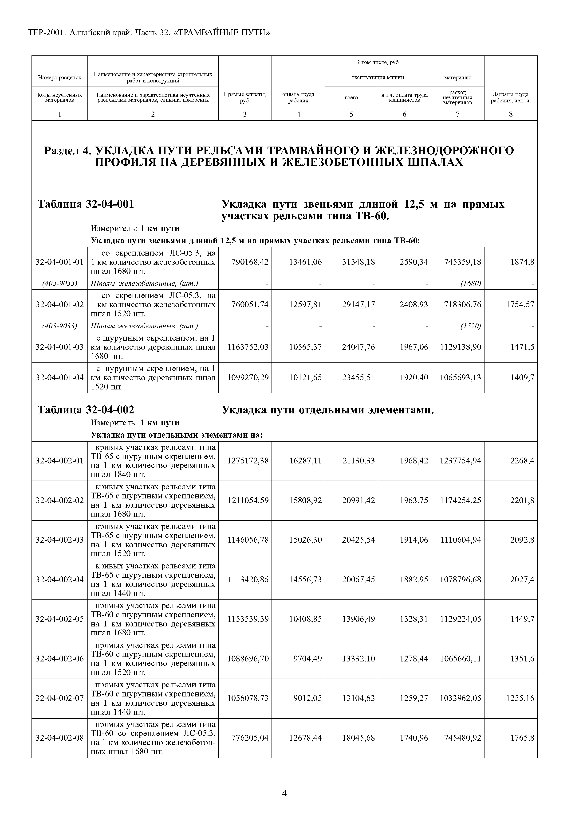 ТЕР Алтайский край 2001-32