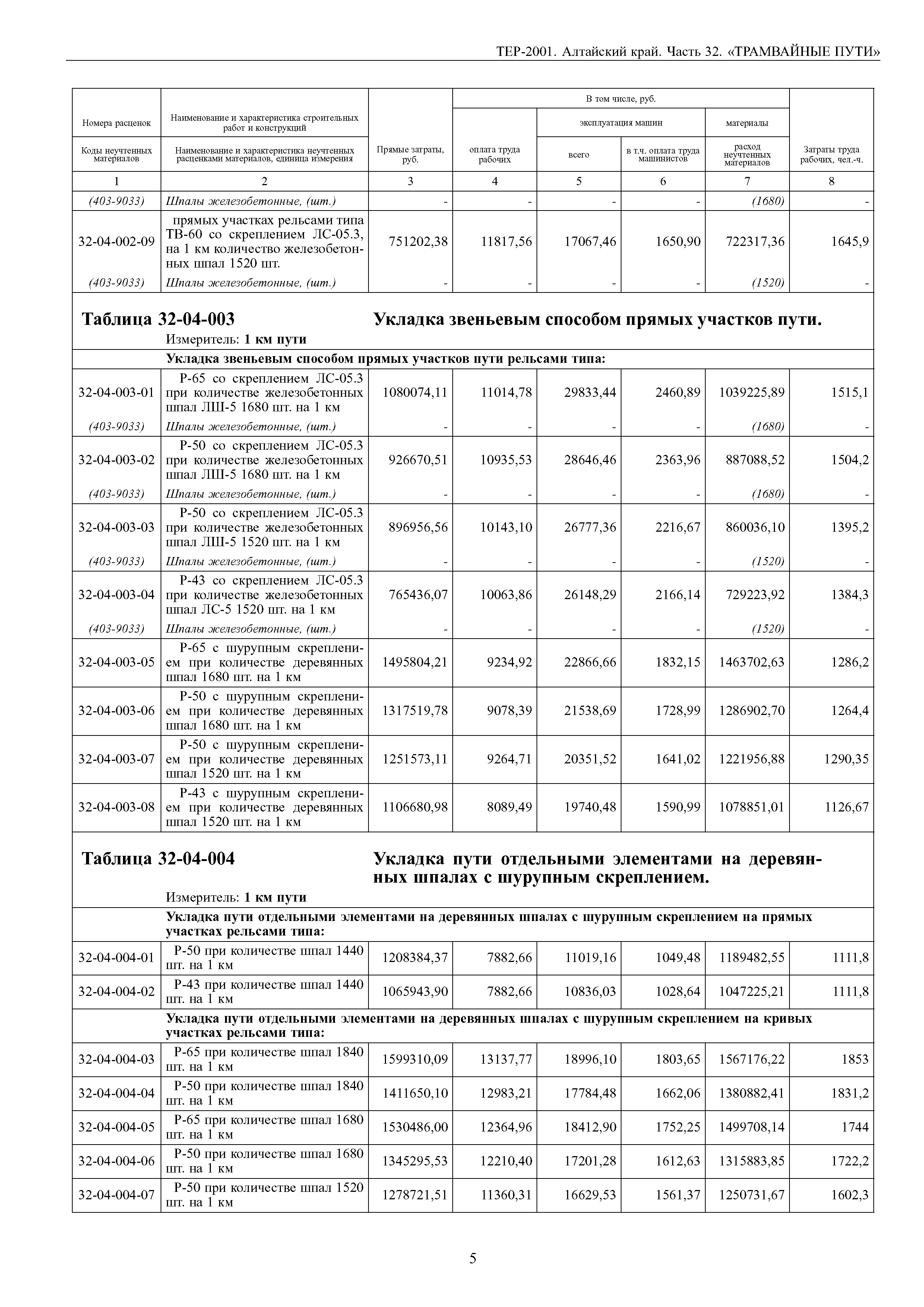 ТЕР Алтайский край 2001-32