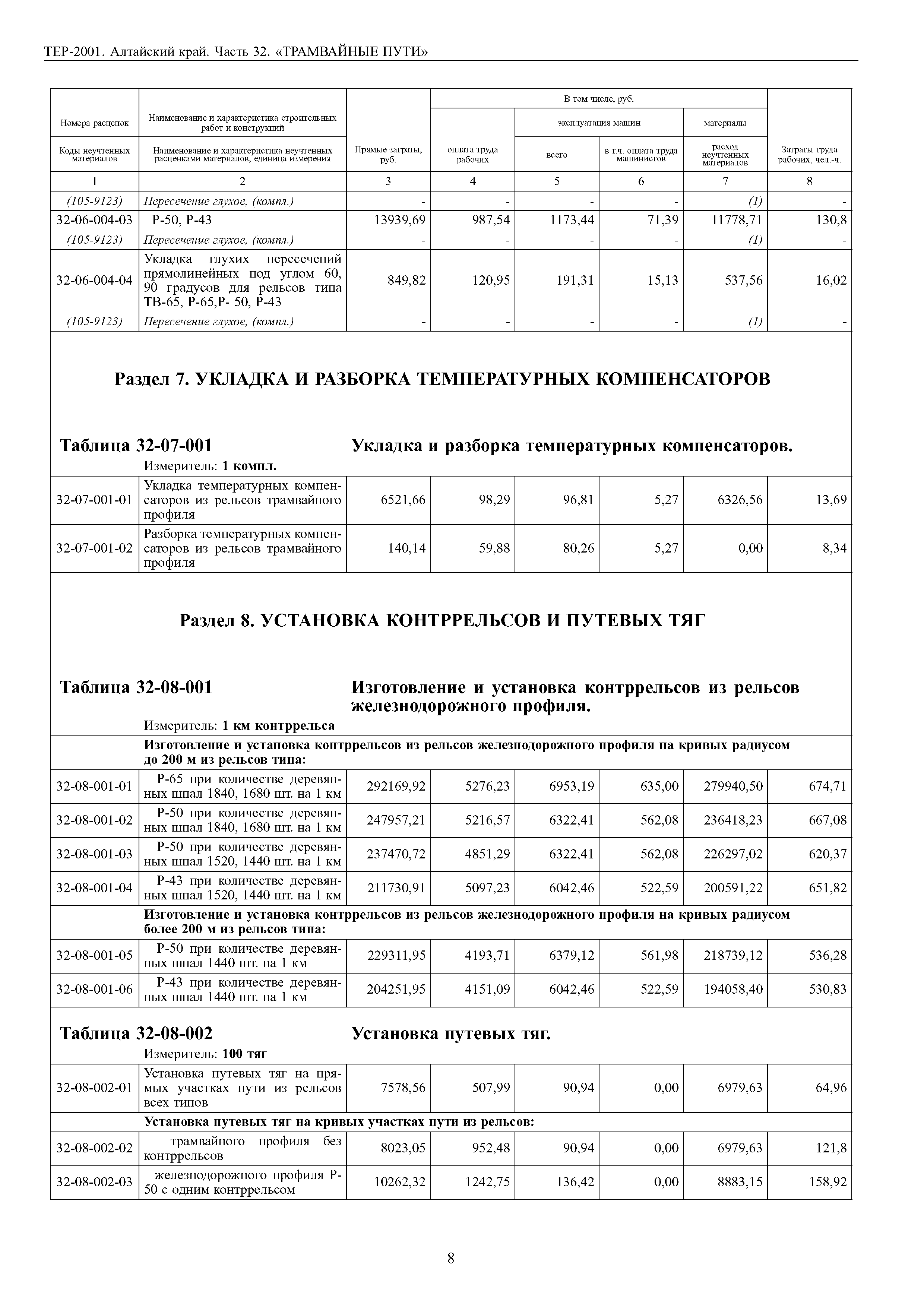 ТЕР Алтайский край 2001-32