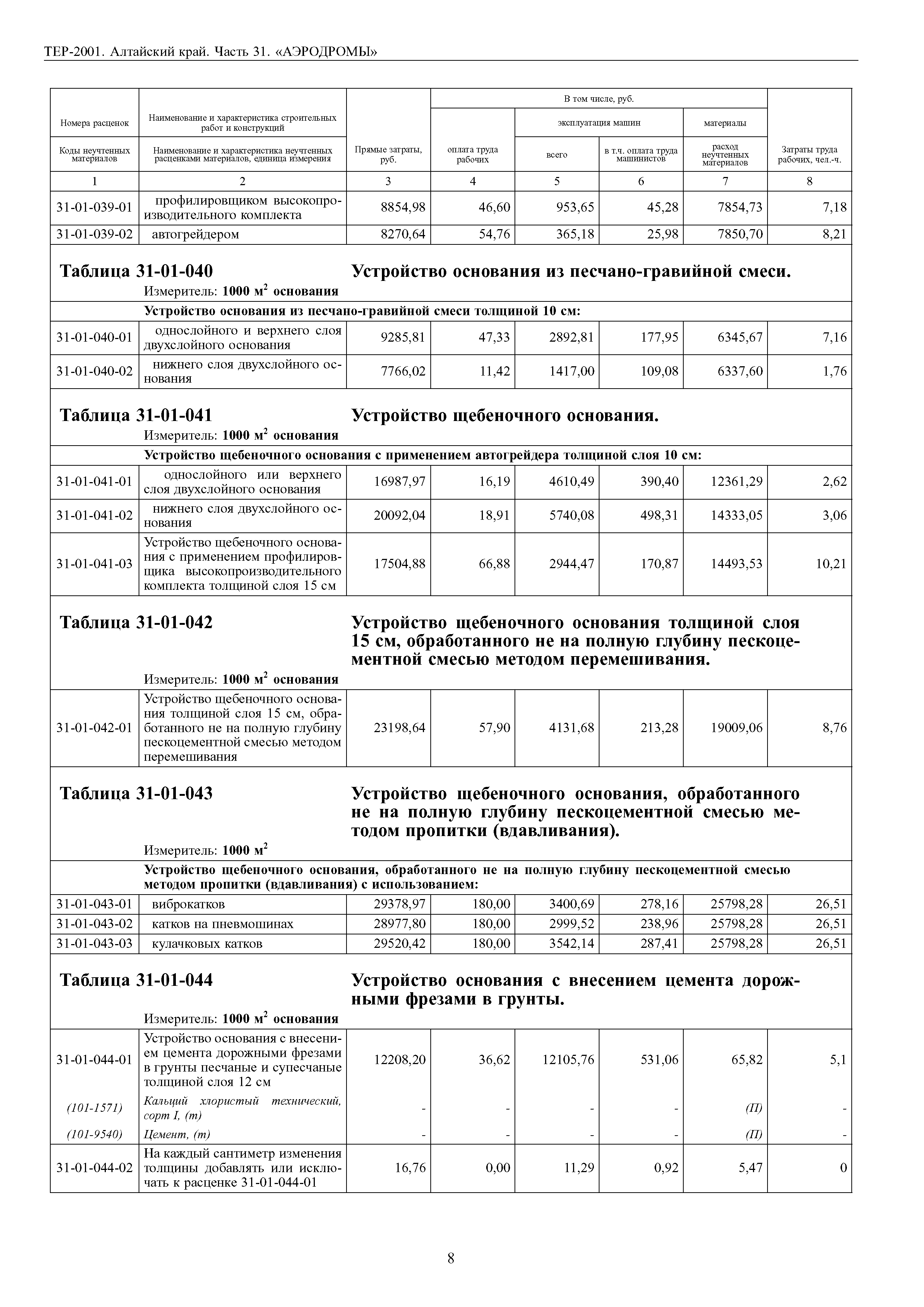 ТЕР Алтайский край 2001-31