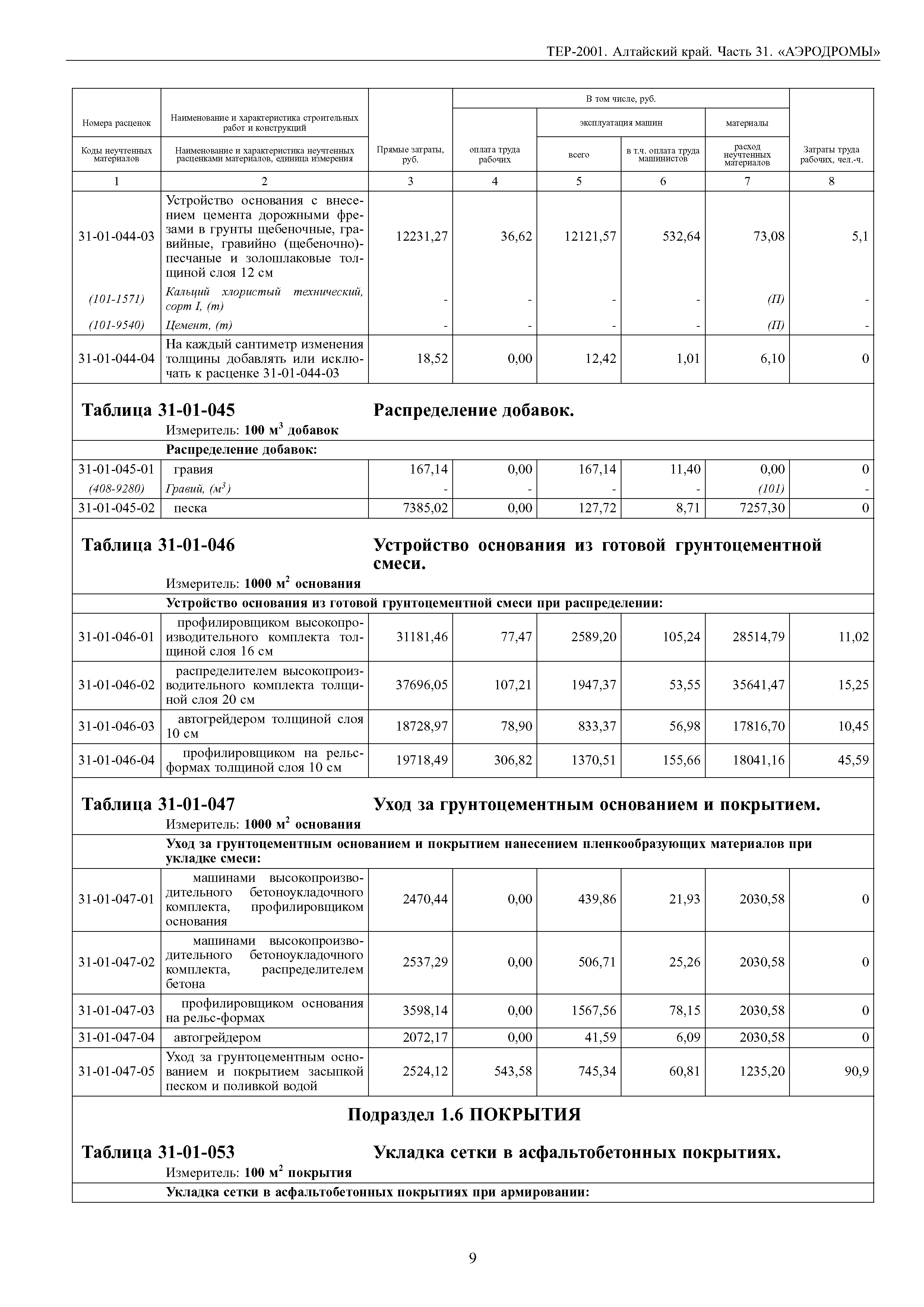 ТЕР Алтайский край 2001-31