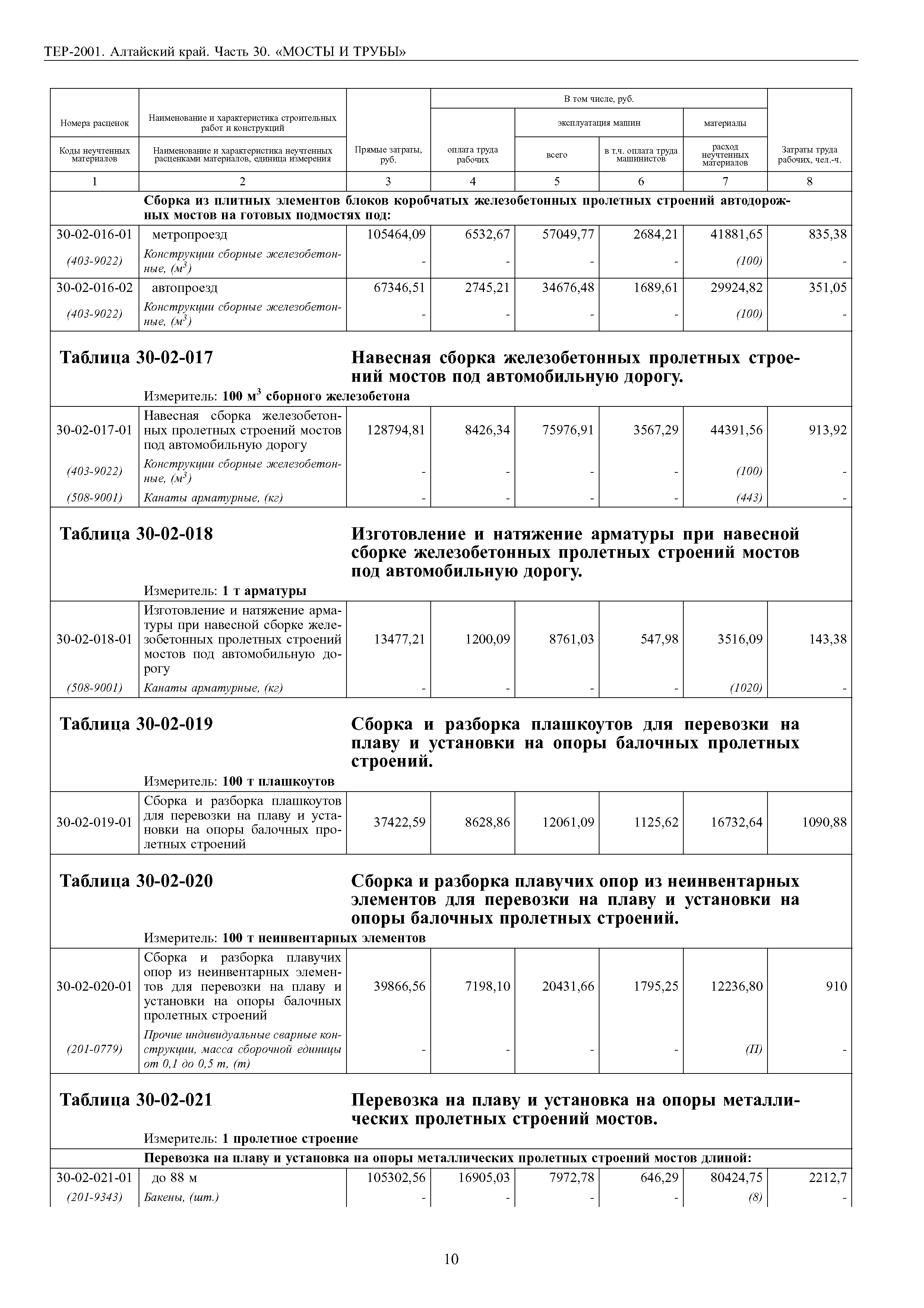 ТЕР Алтайский край 2001-30