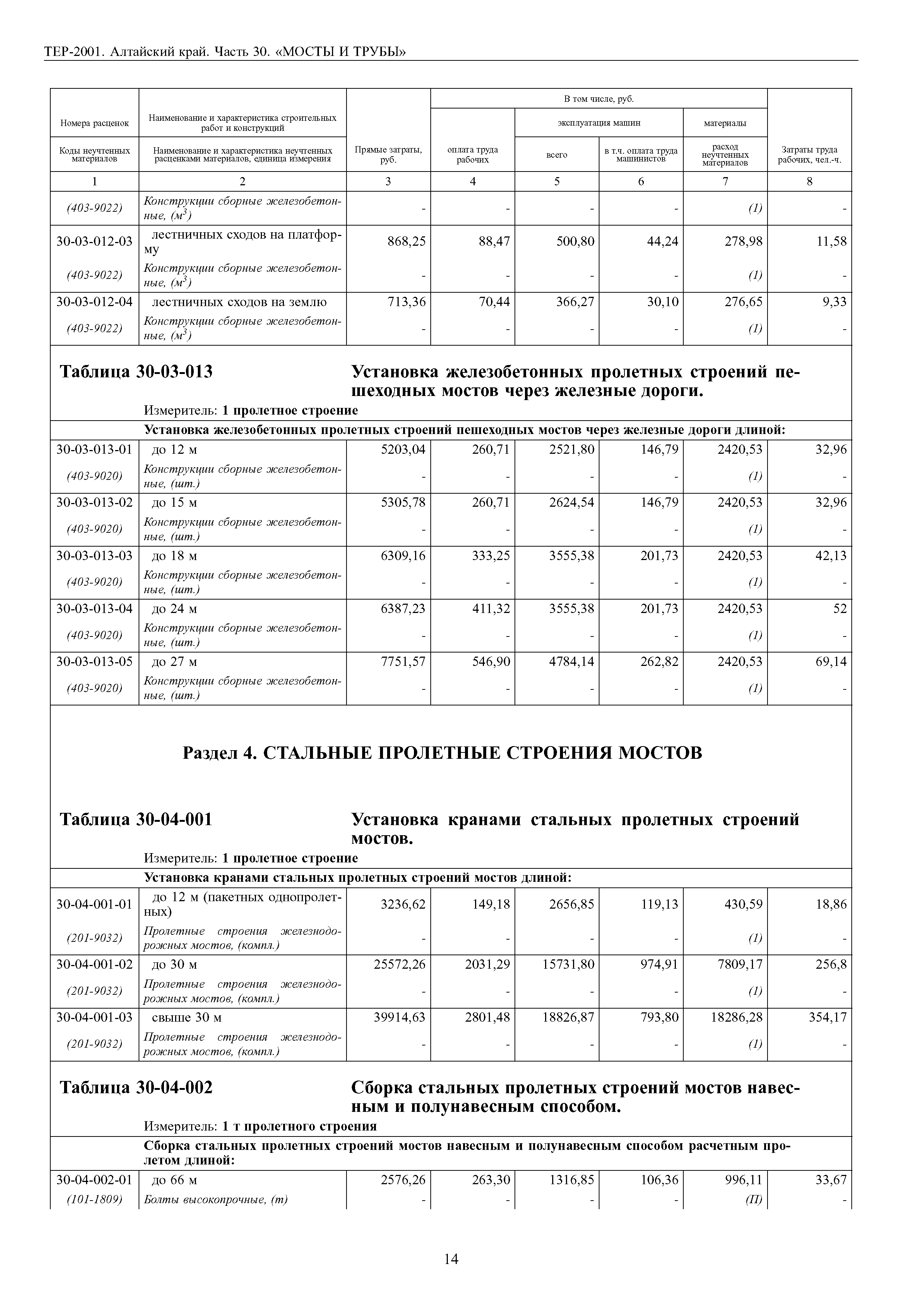 ТЕР Алтайский край 2001-30