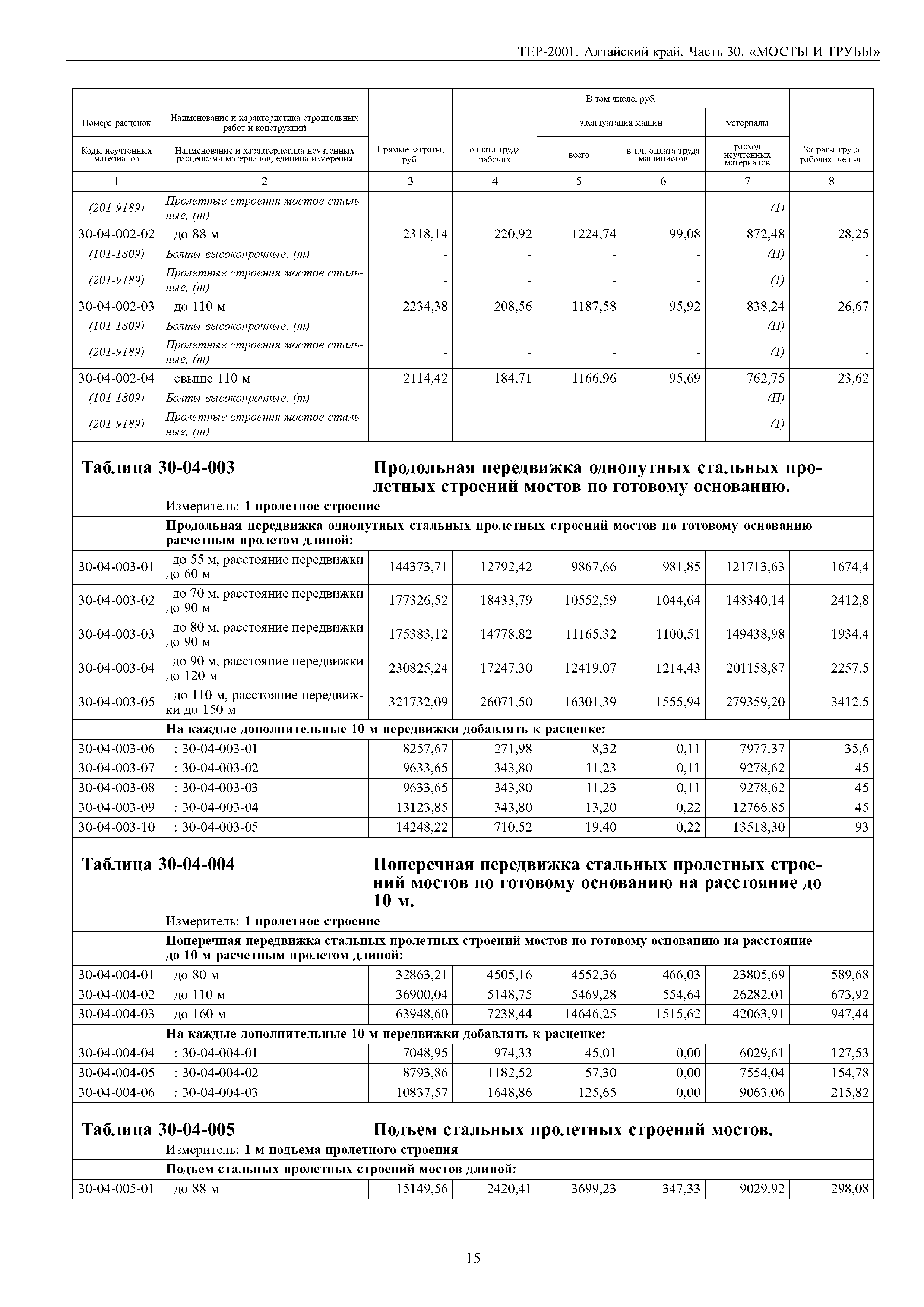 ТЕР Алтайский край 2001-30