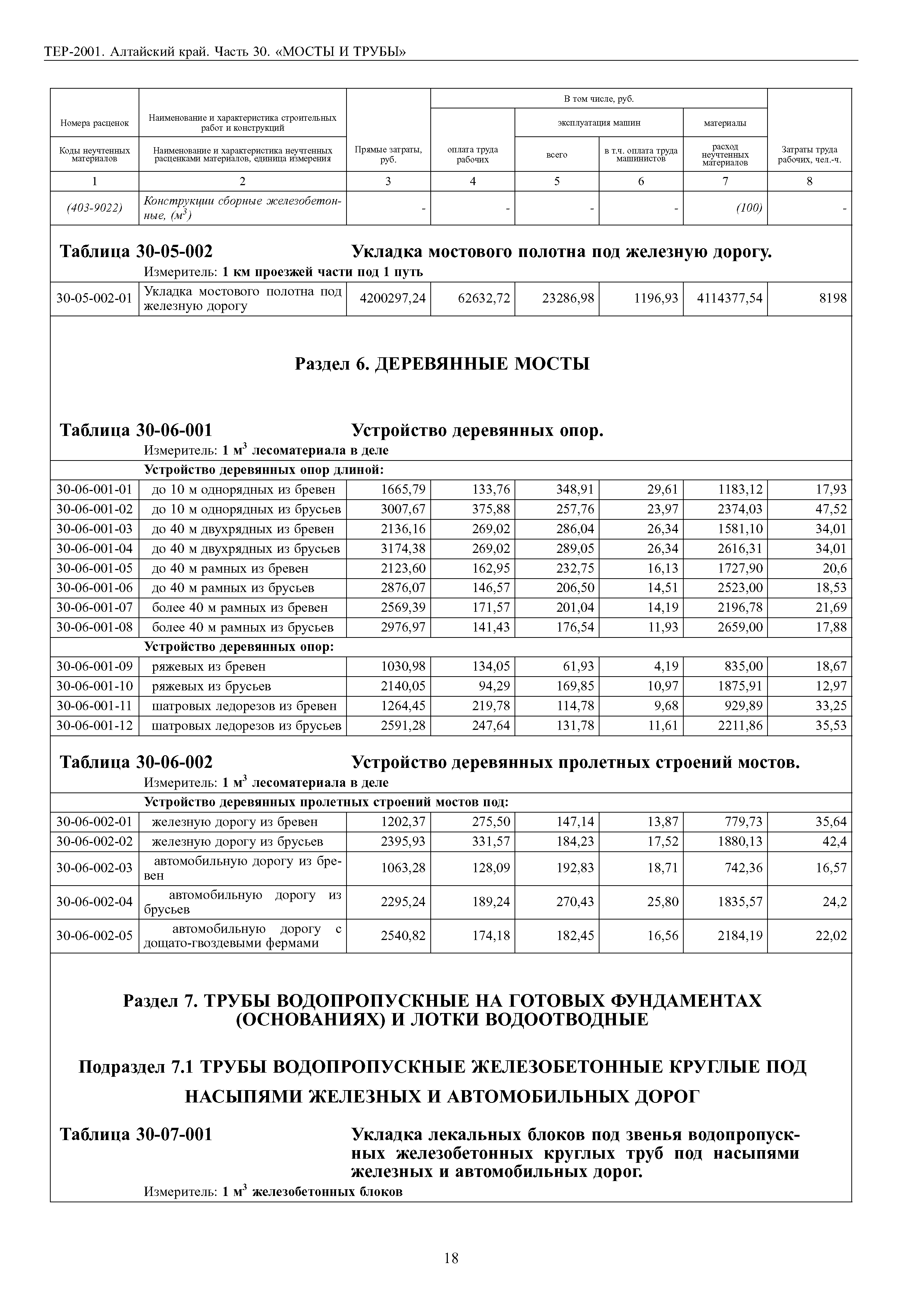 ТЕР Алтайский край 2001-30