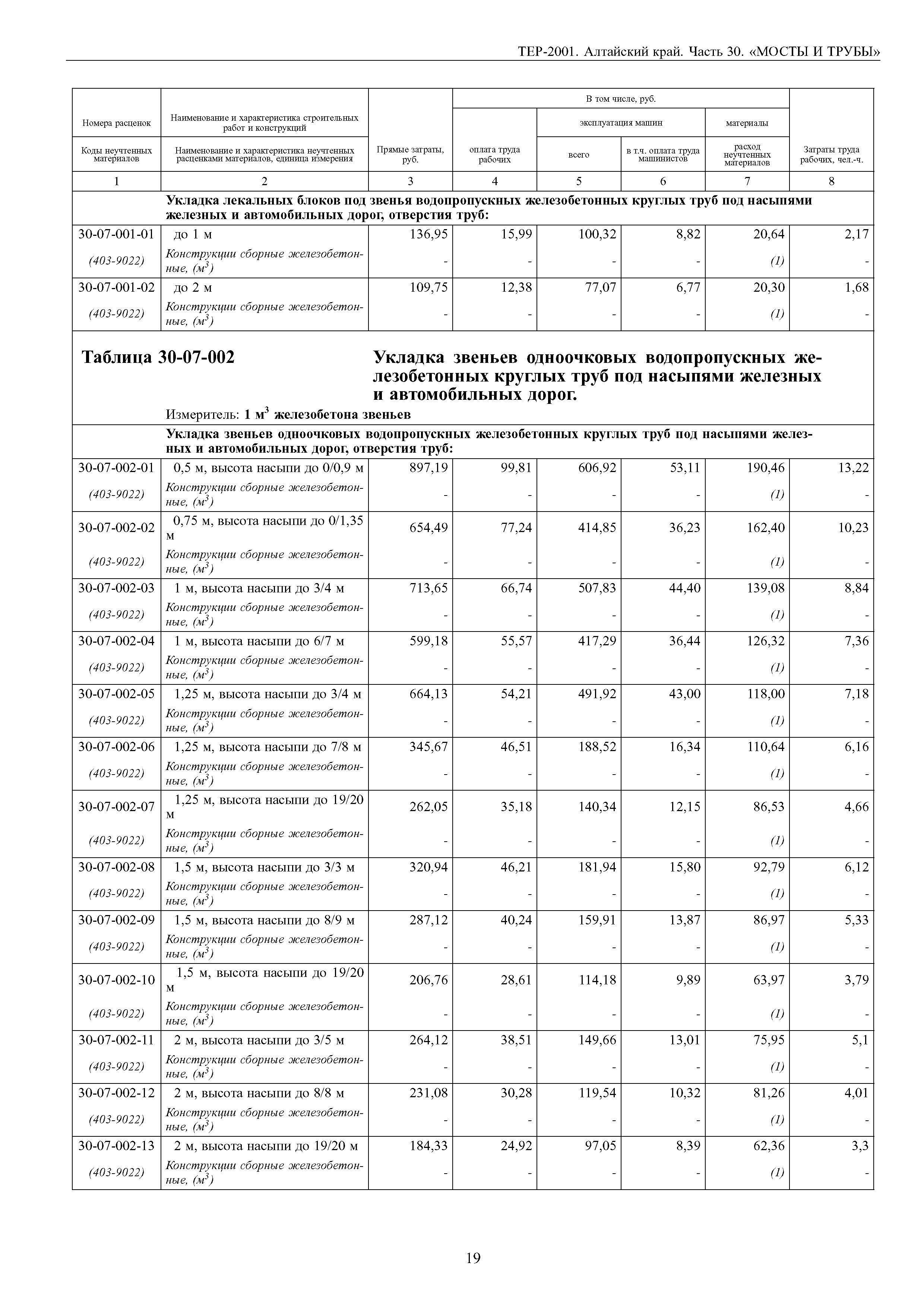 ТЕР Алтайский край 2001-30