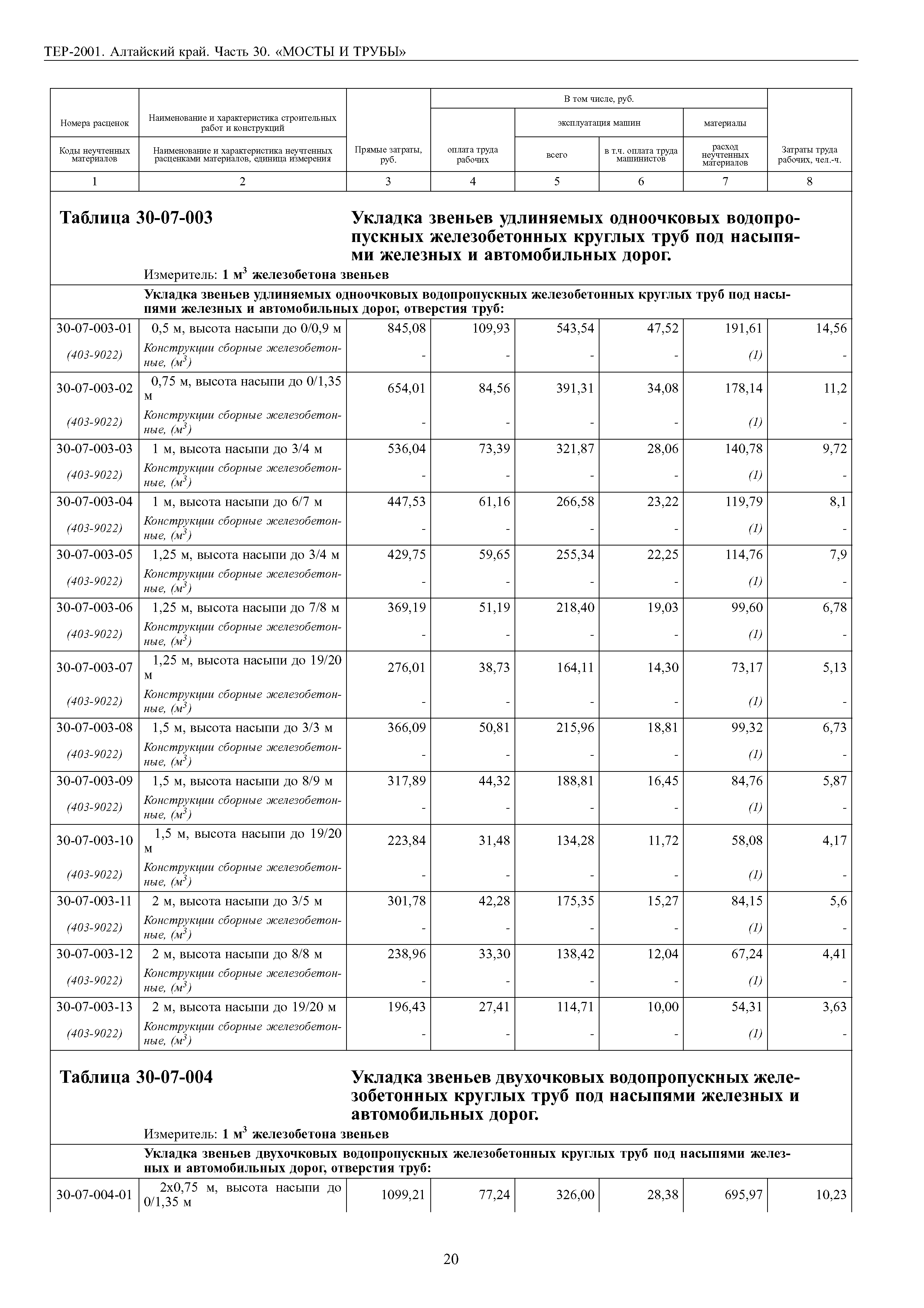 ТЕР Алтайский край 2001-30