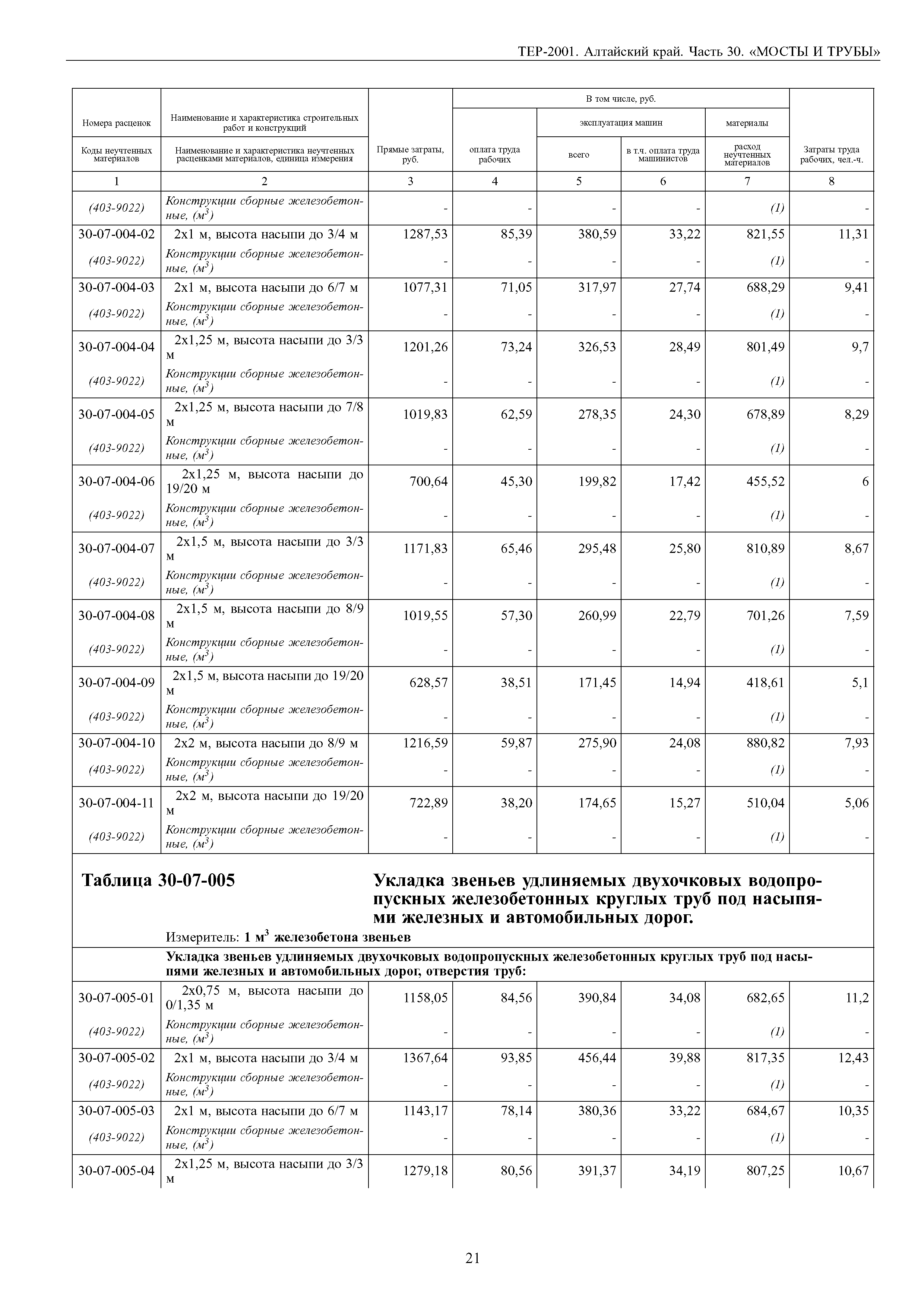 ТЕР Алтайский край 2001-30