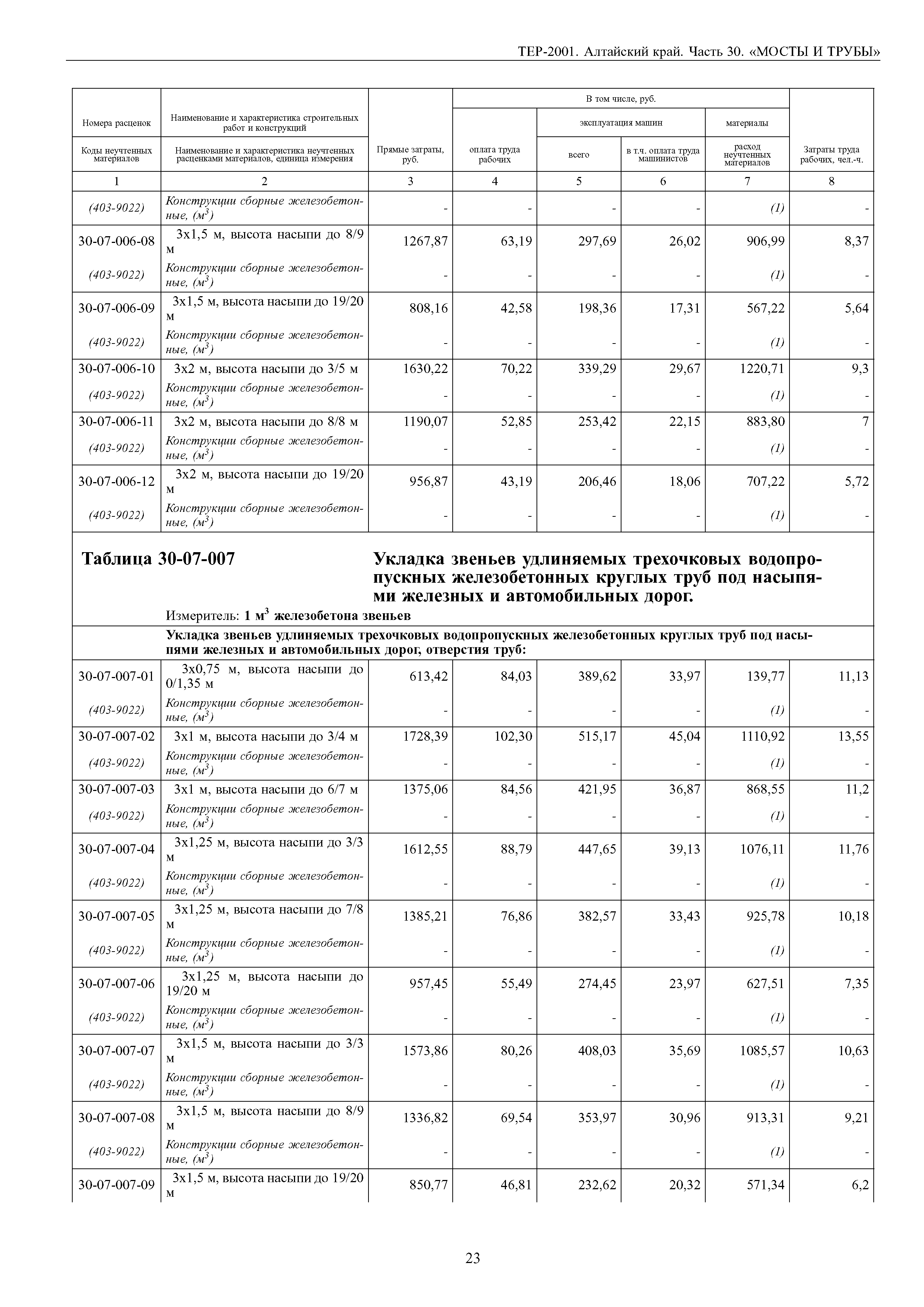 ТЕР Алтайский край 2001-30