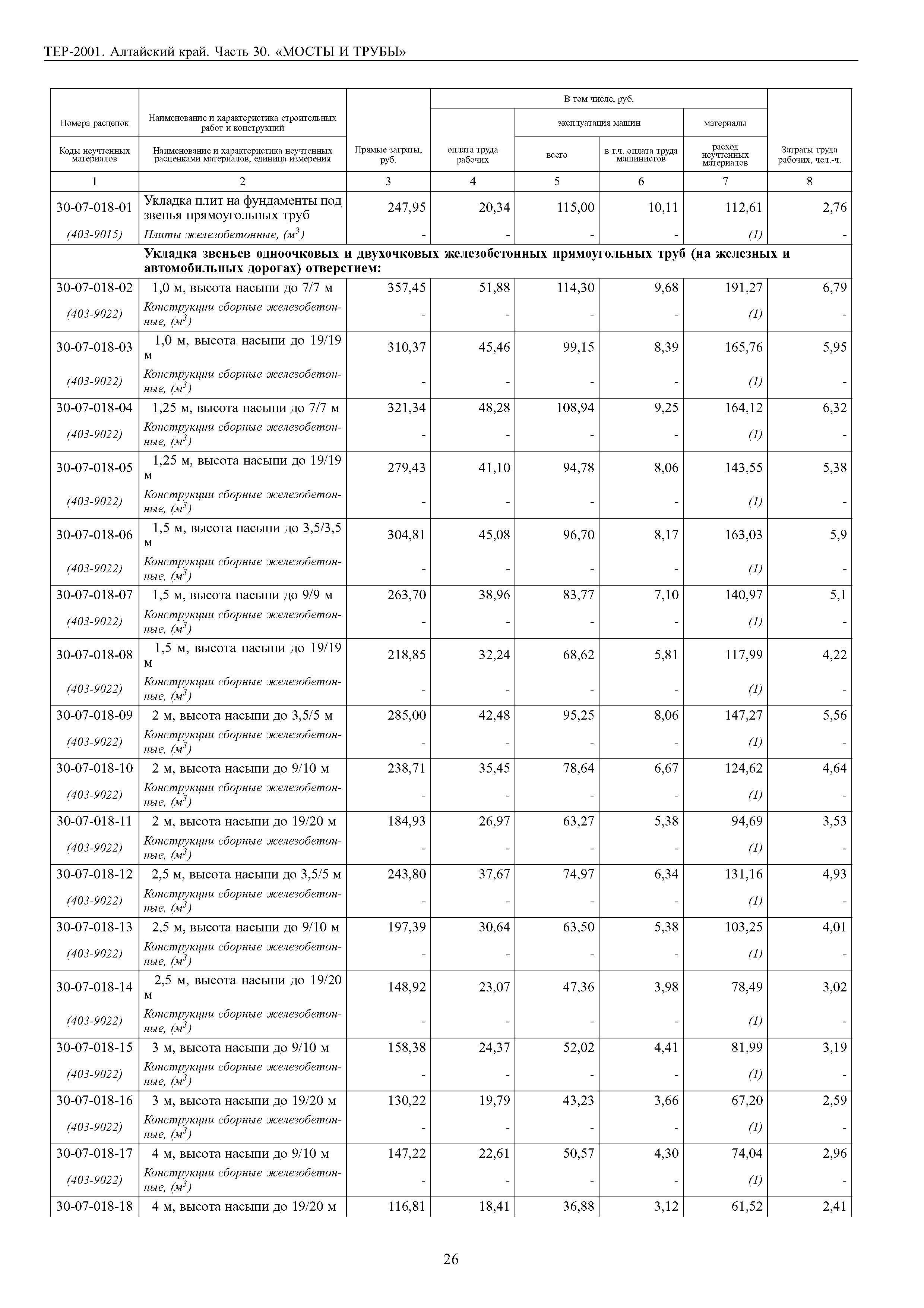 ТЕР Алтайский край 2001-30