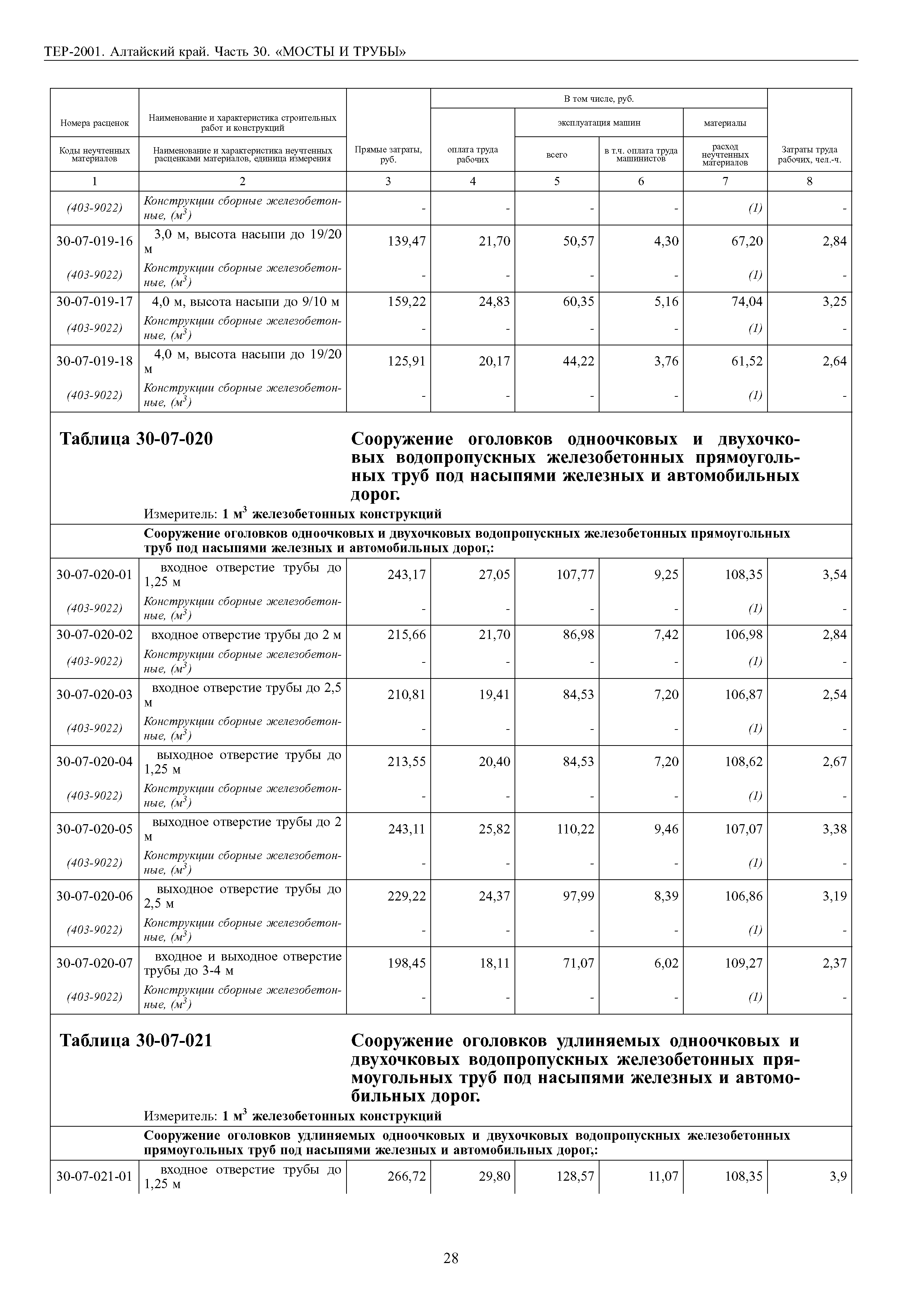 ТЕР Алтайский край 2001-30