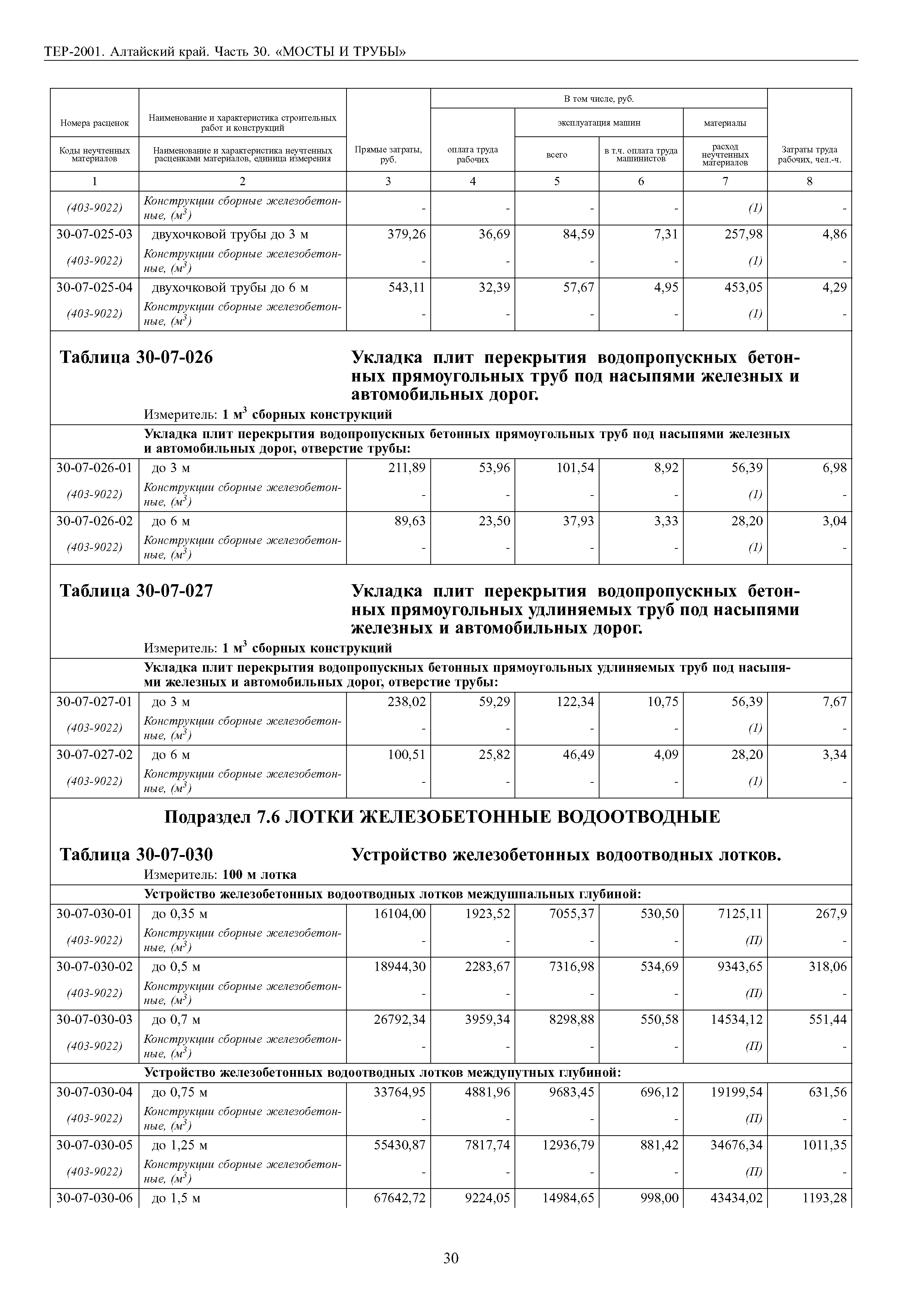 ТЕР Алтайский край 2001-30