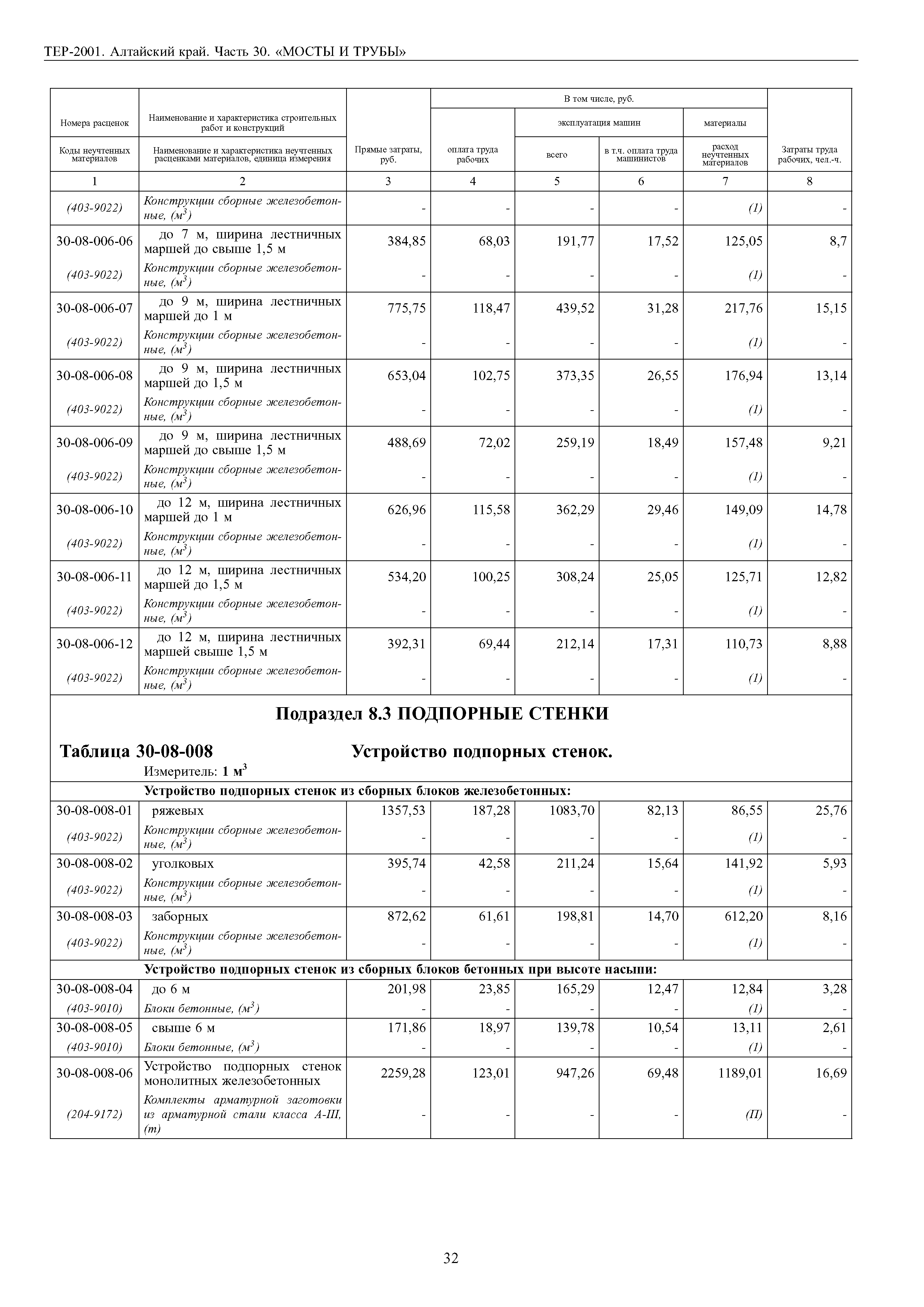 ТЕР Алтайский край 2001-30