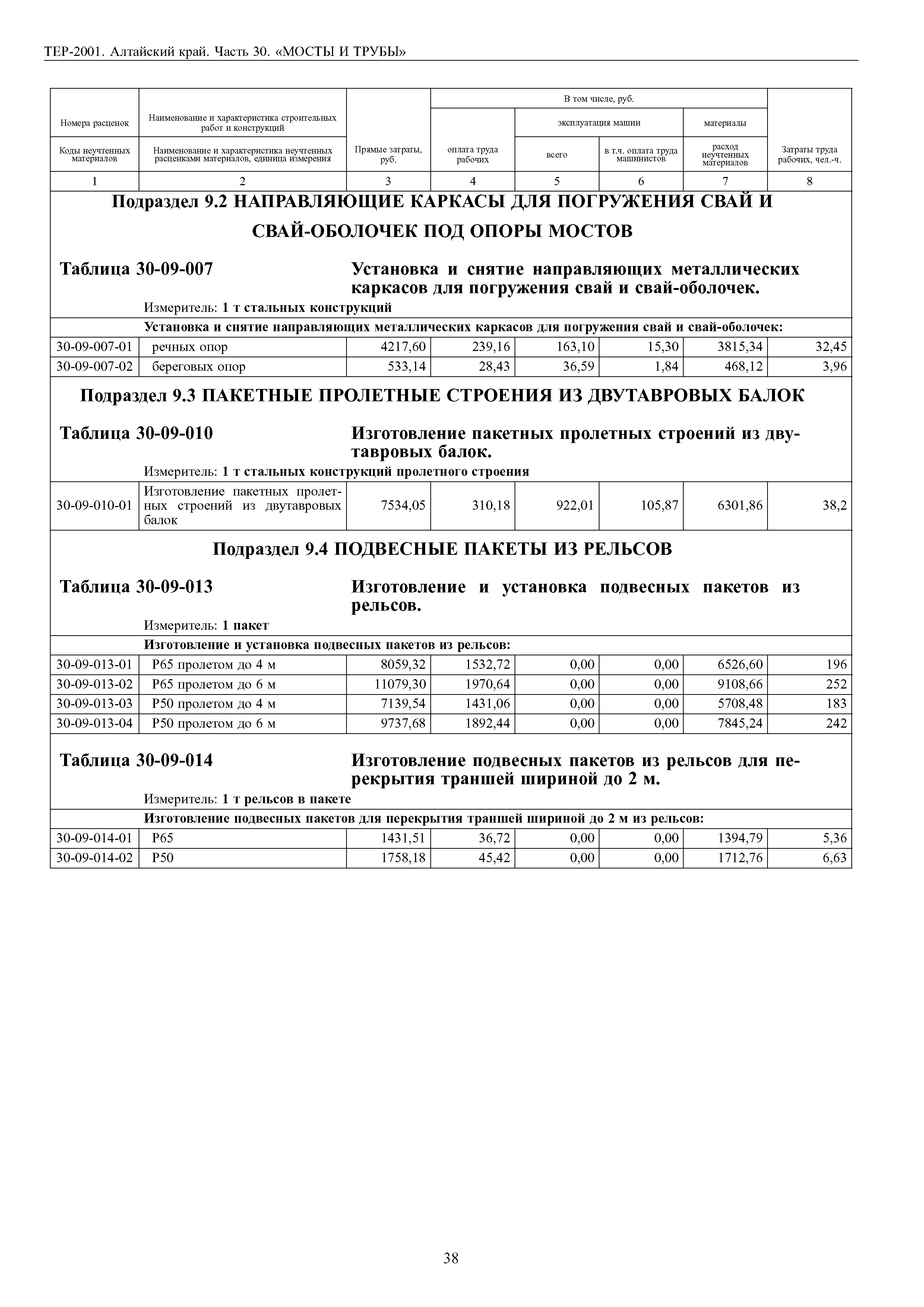 ТЕР Алтайский край 2001-30