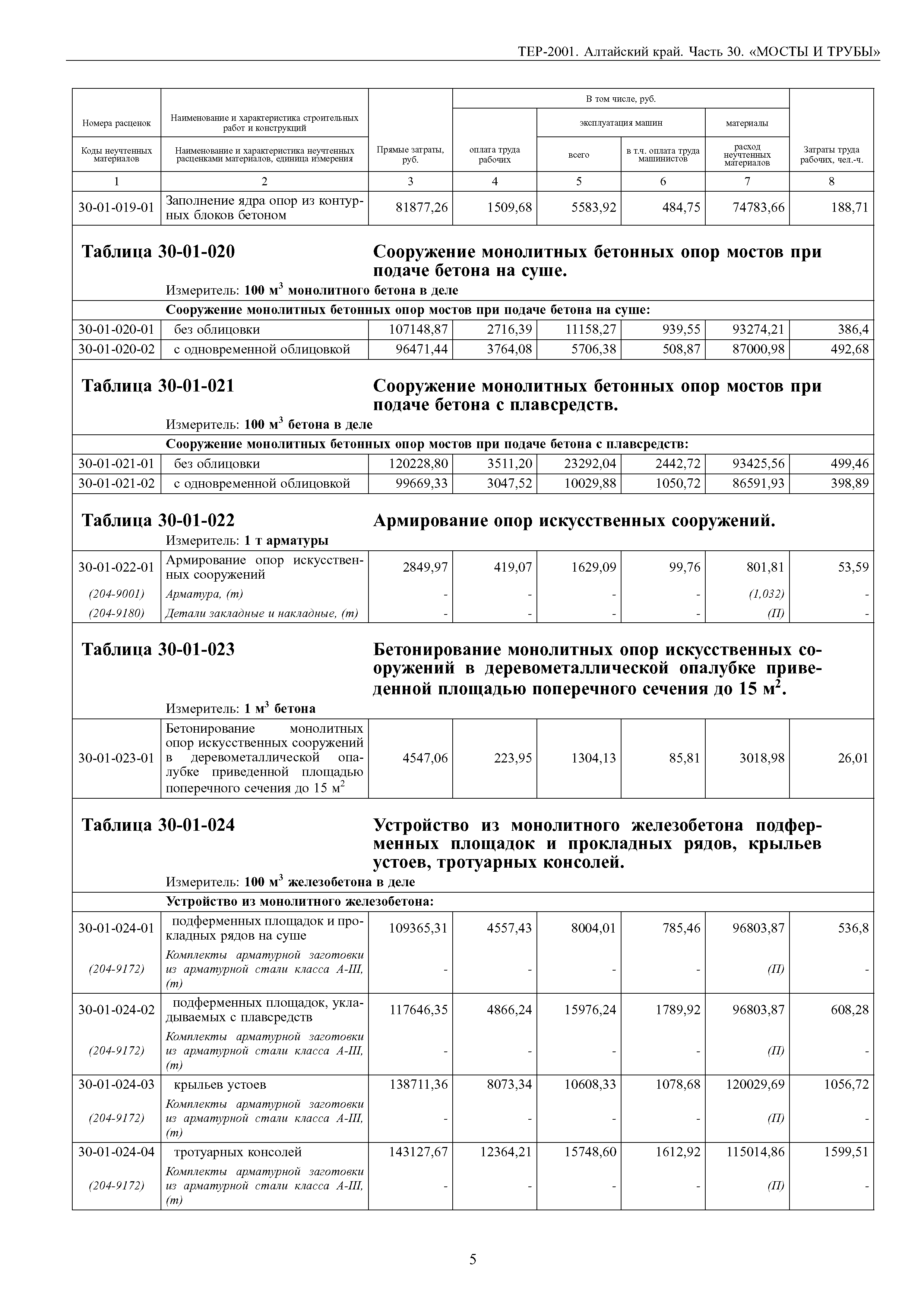 ТЕР Алтайский край 2001-30