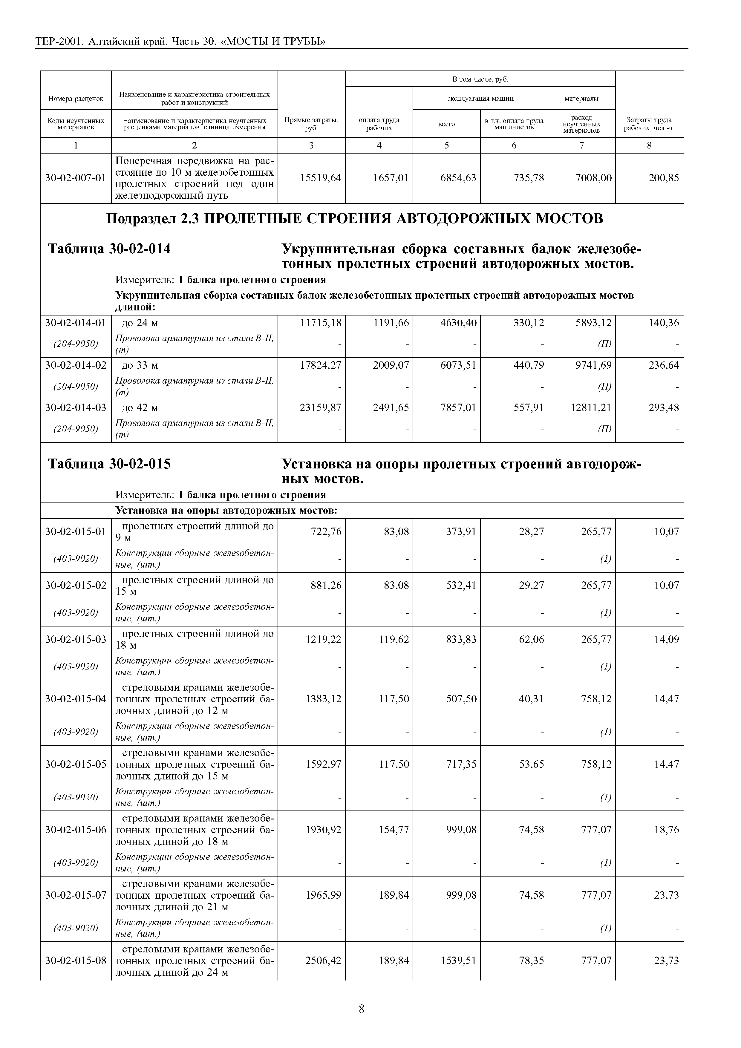 ТЕР Алтайский край 2001-30