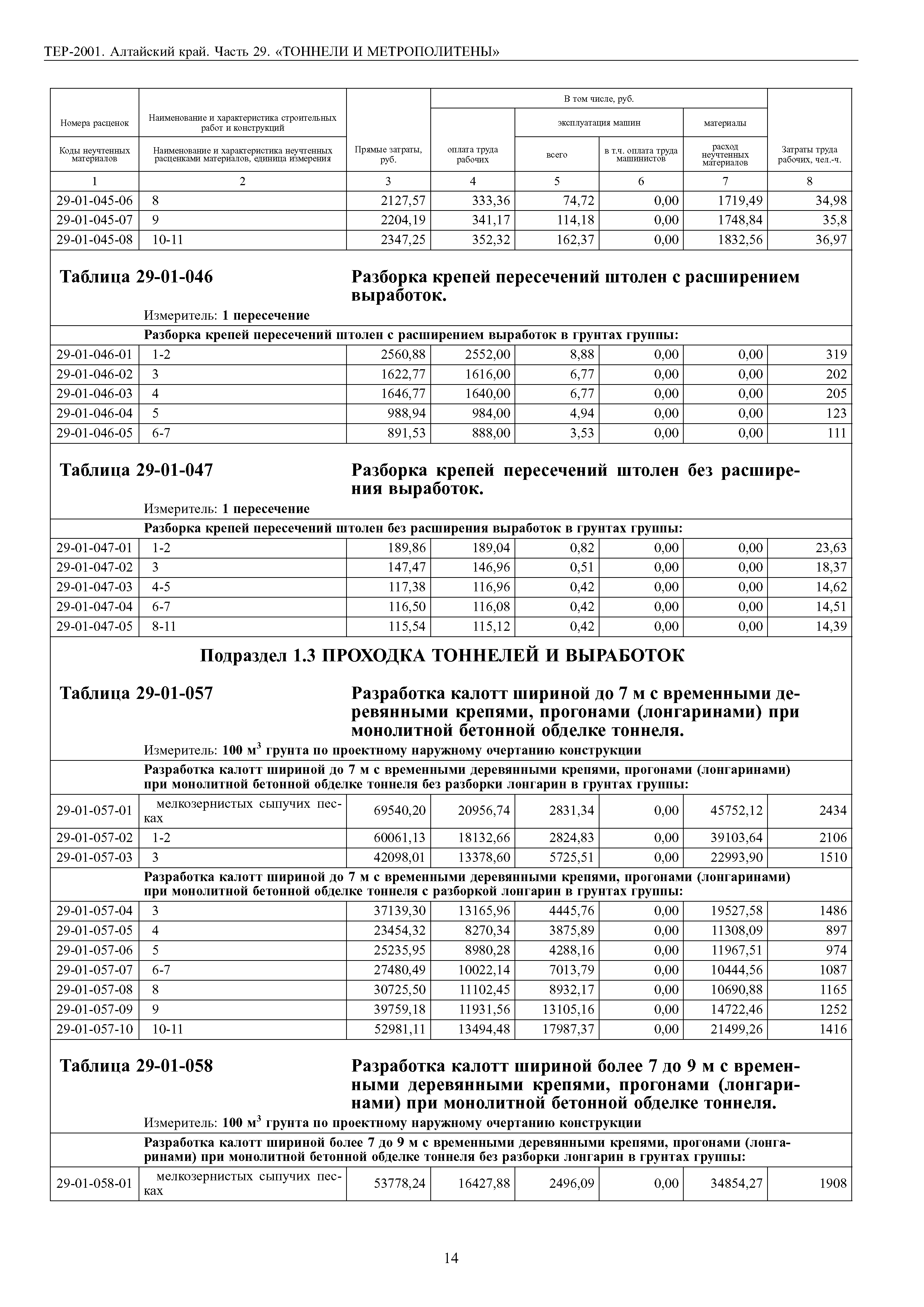 ТЕР Алтайский край 2001-29