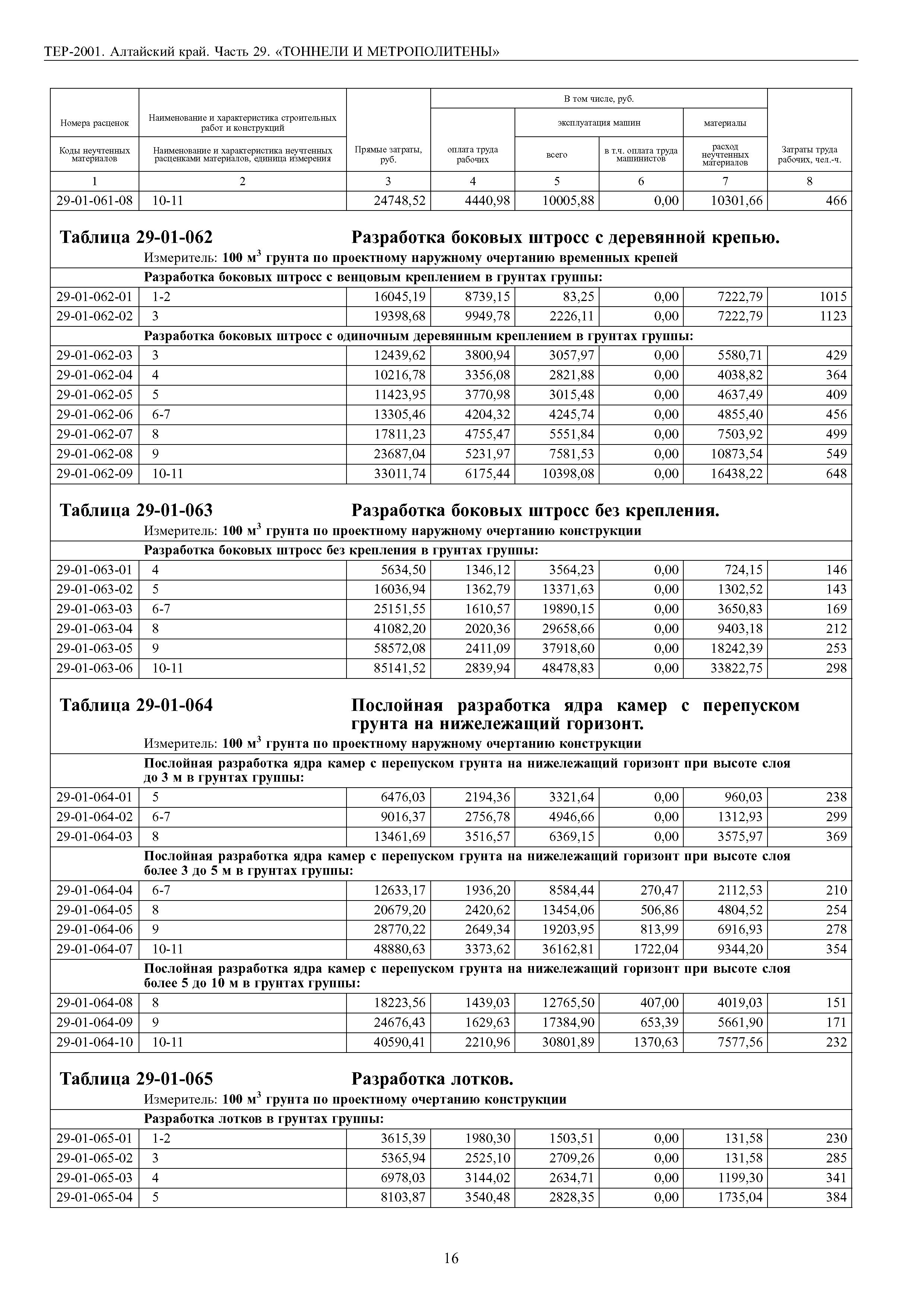 ТЕР Алтайский край 2001-29