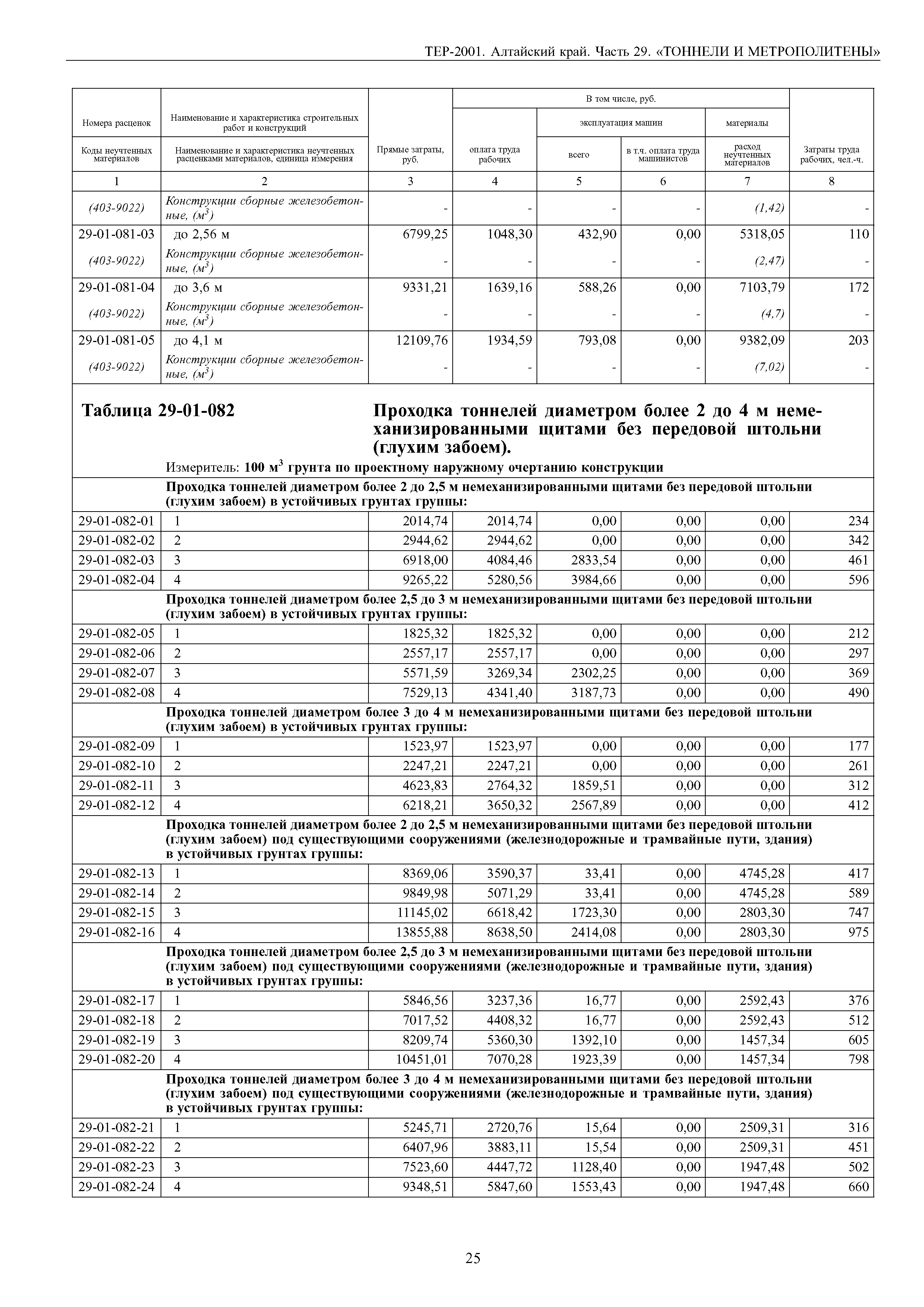 ТЕР Алтайский край 2001-29