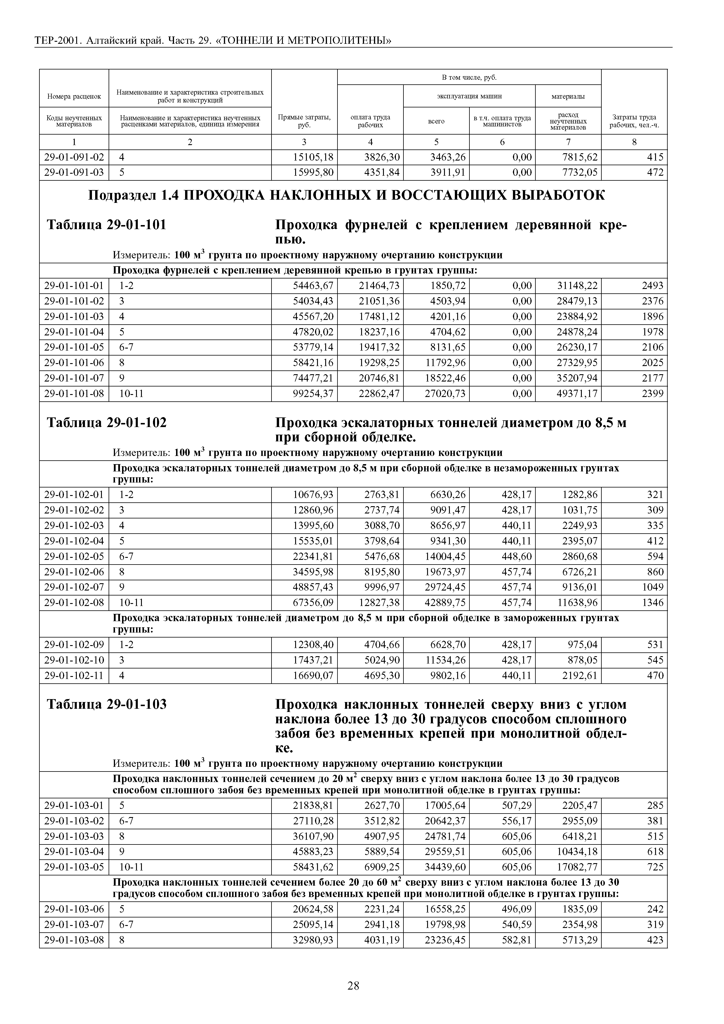 ТЕР Алтайский край 2001-29