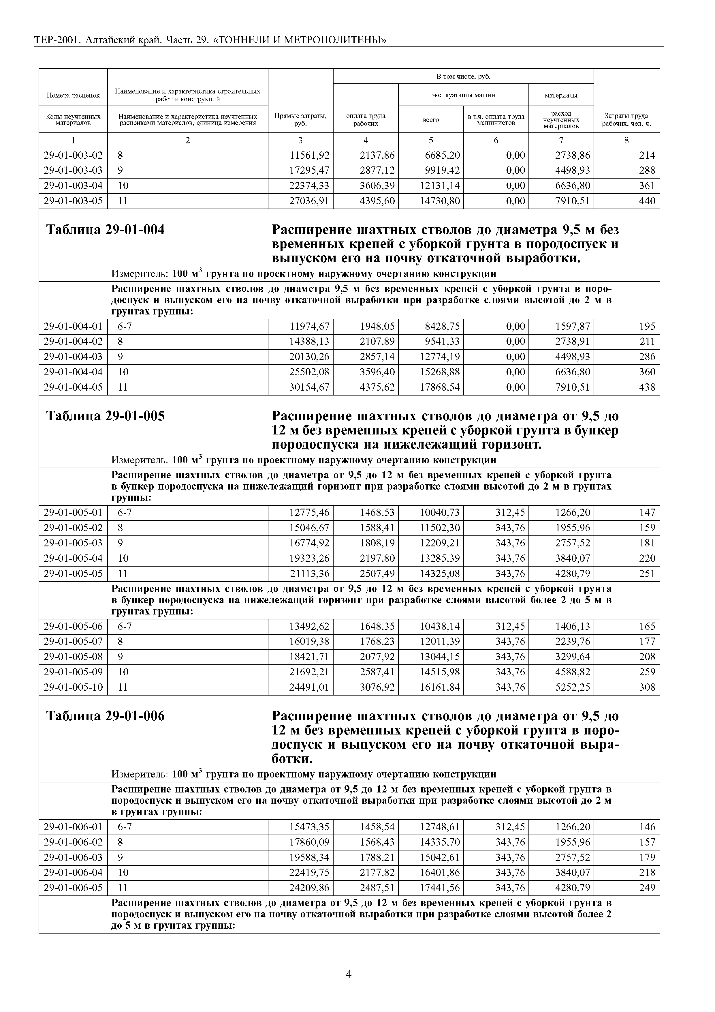 ТЕР Алтайский край 2001-29