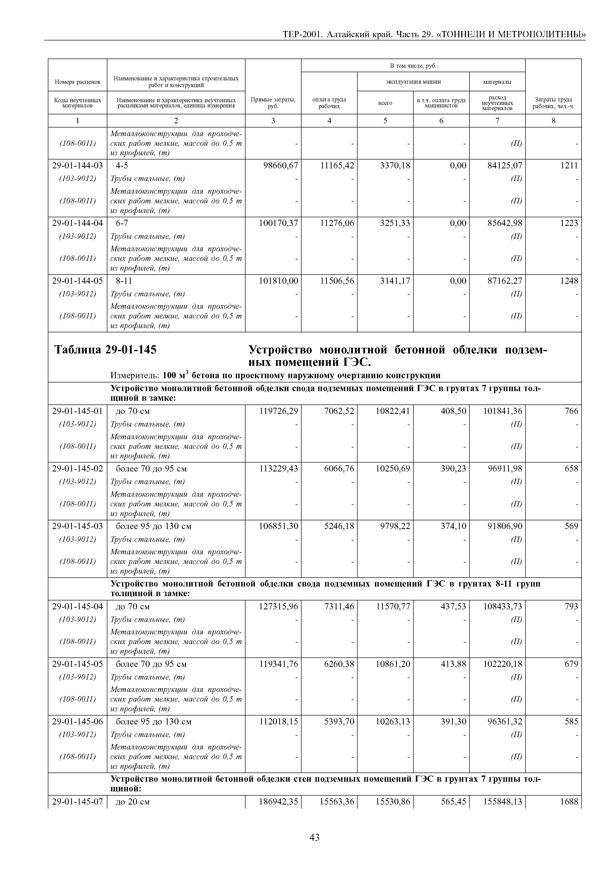 ТЕР Алтайский край 2001-29