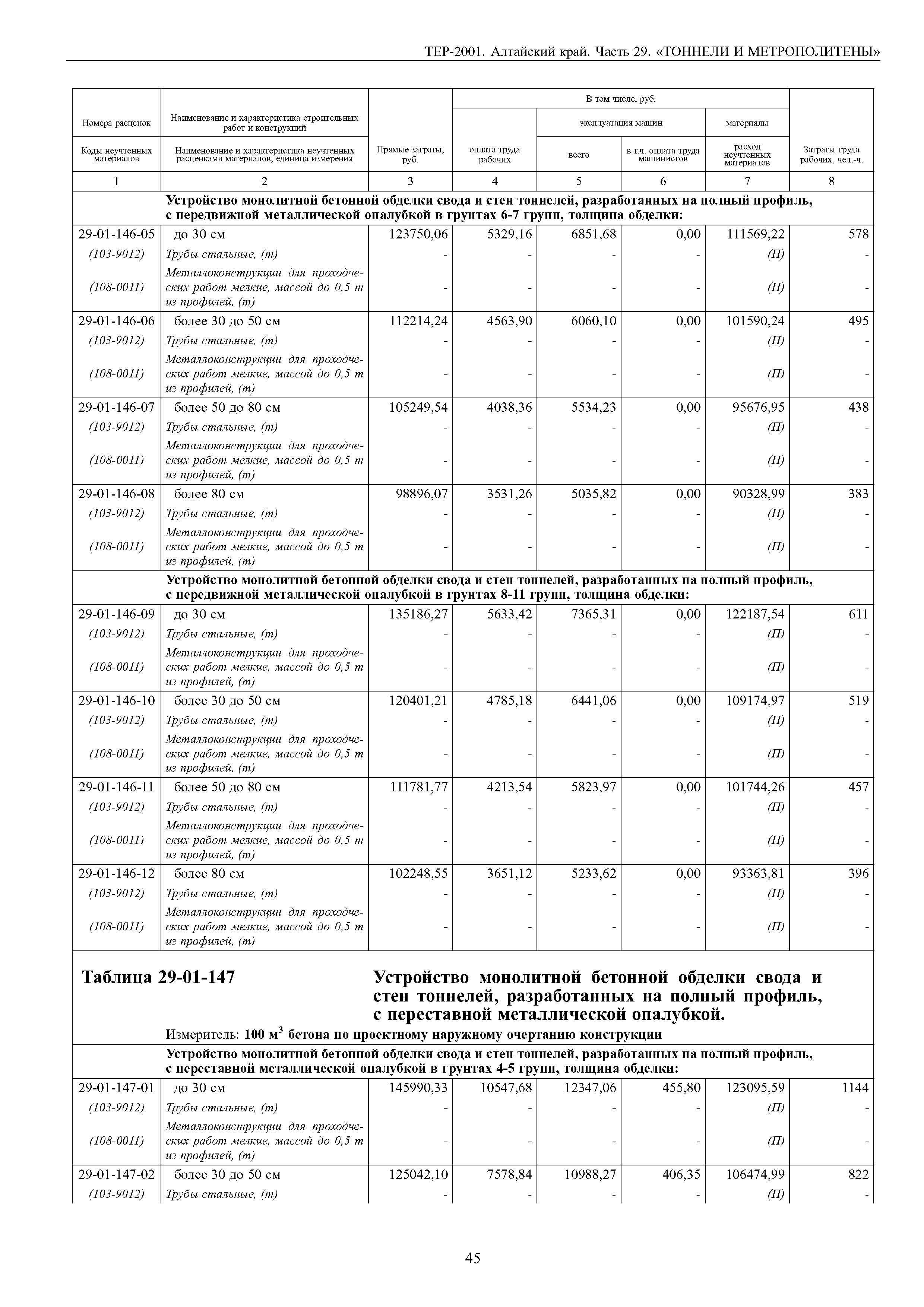 ТЕР Алтайский край 2001-29