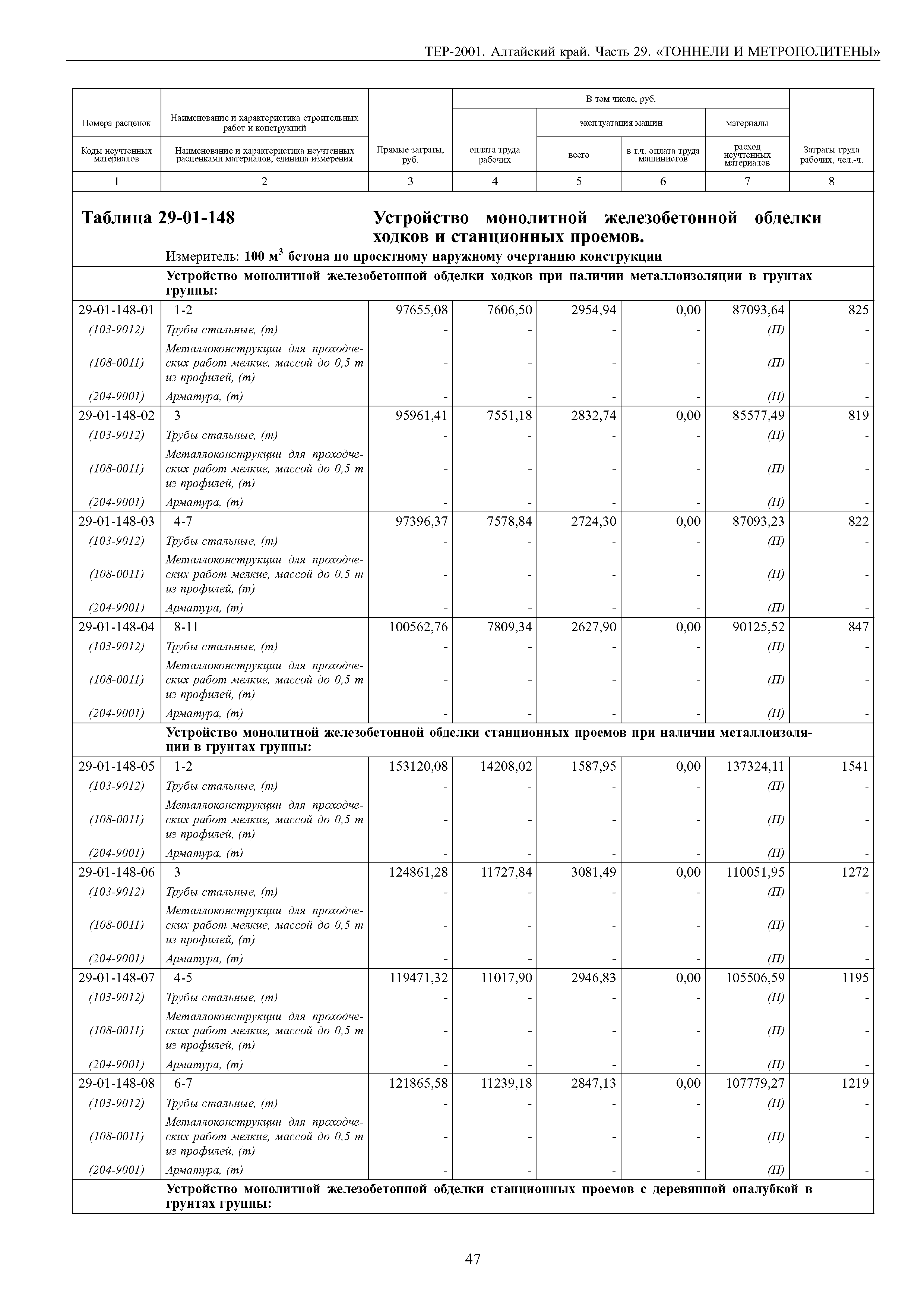 ТЕР Алтайский край 2001-29