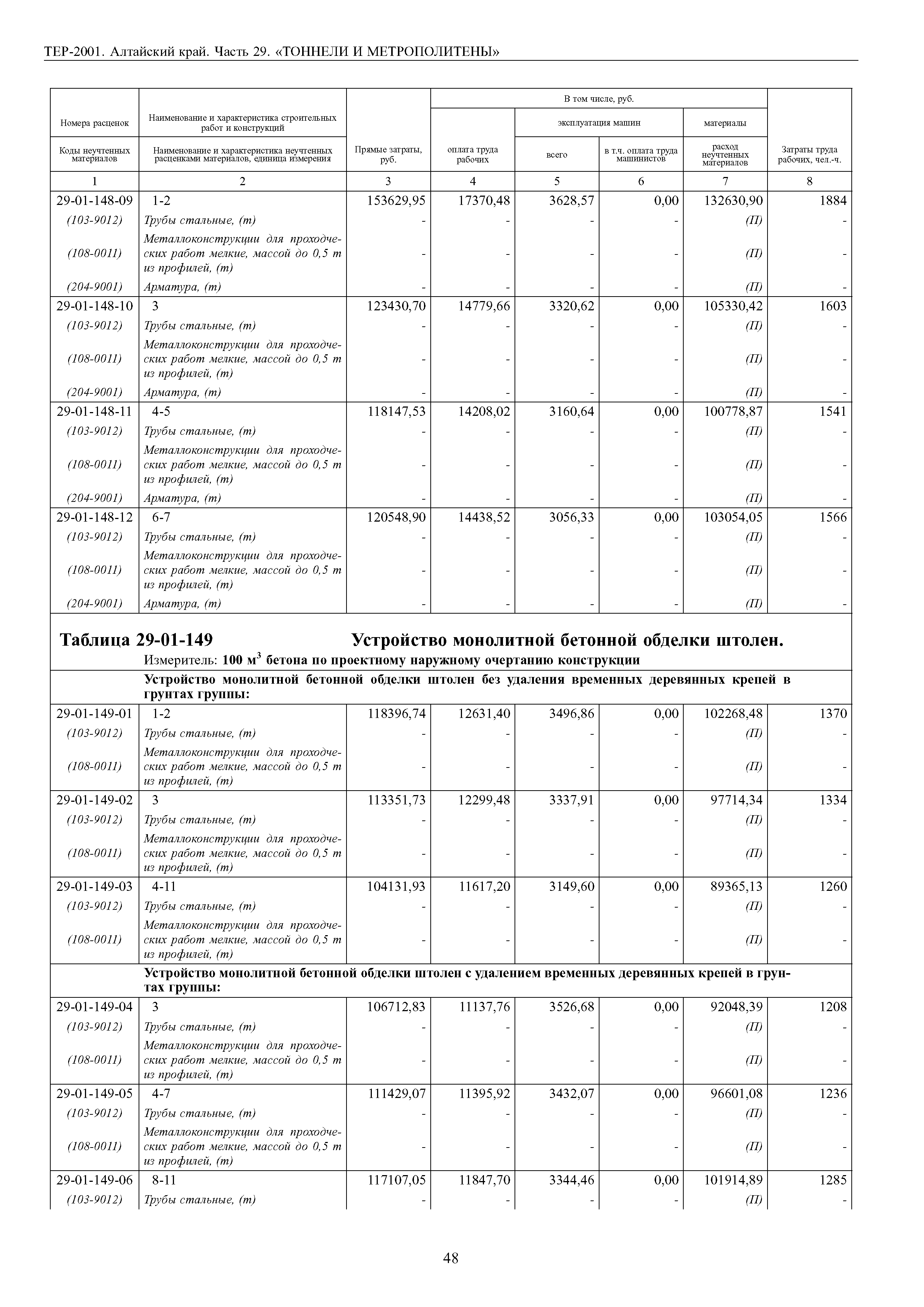 ТЕР Алтайский край 2001-29