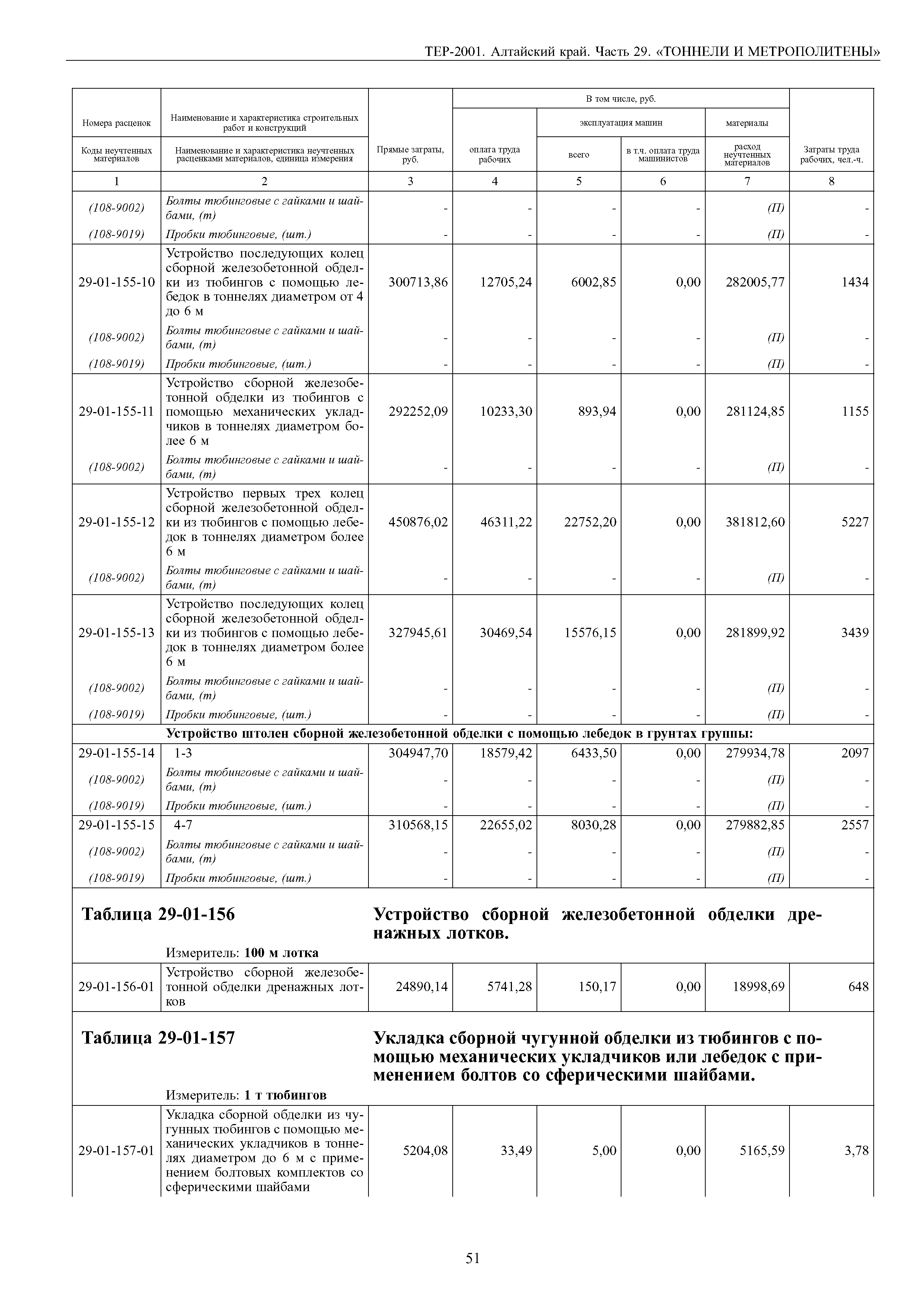 ТЕР Алтайский край 2001-29