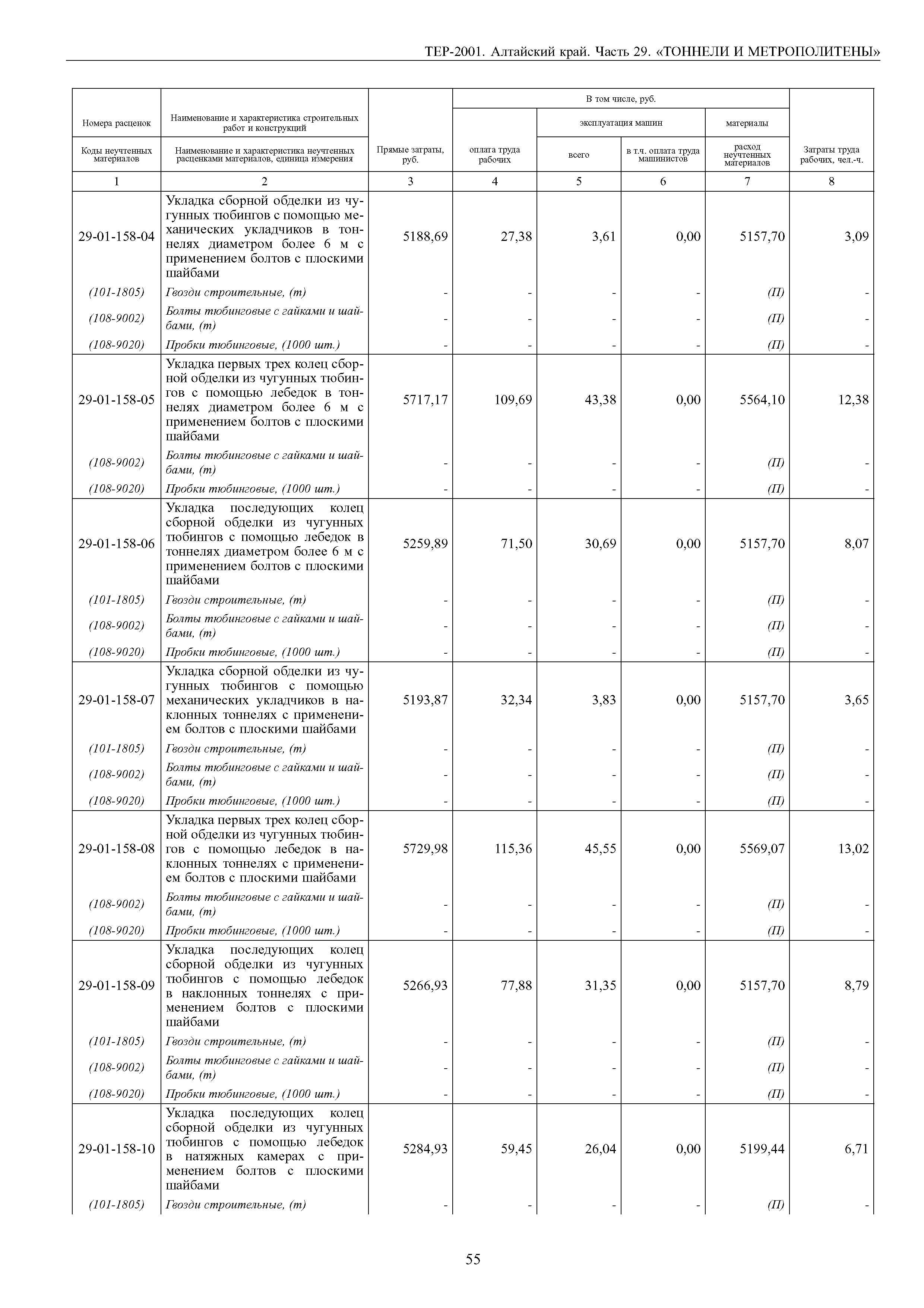 ТЕР Алтайский край 2001-29