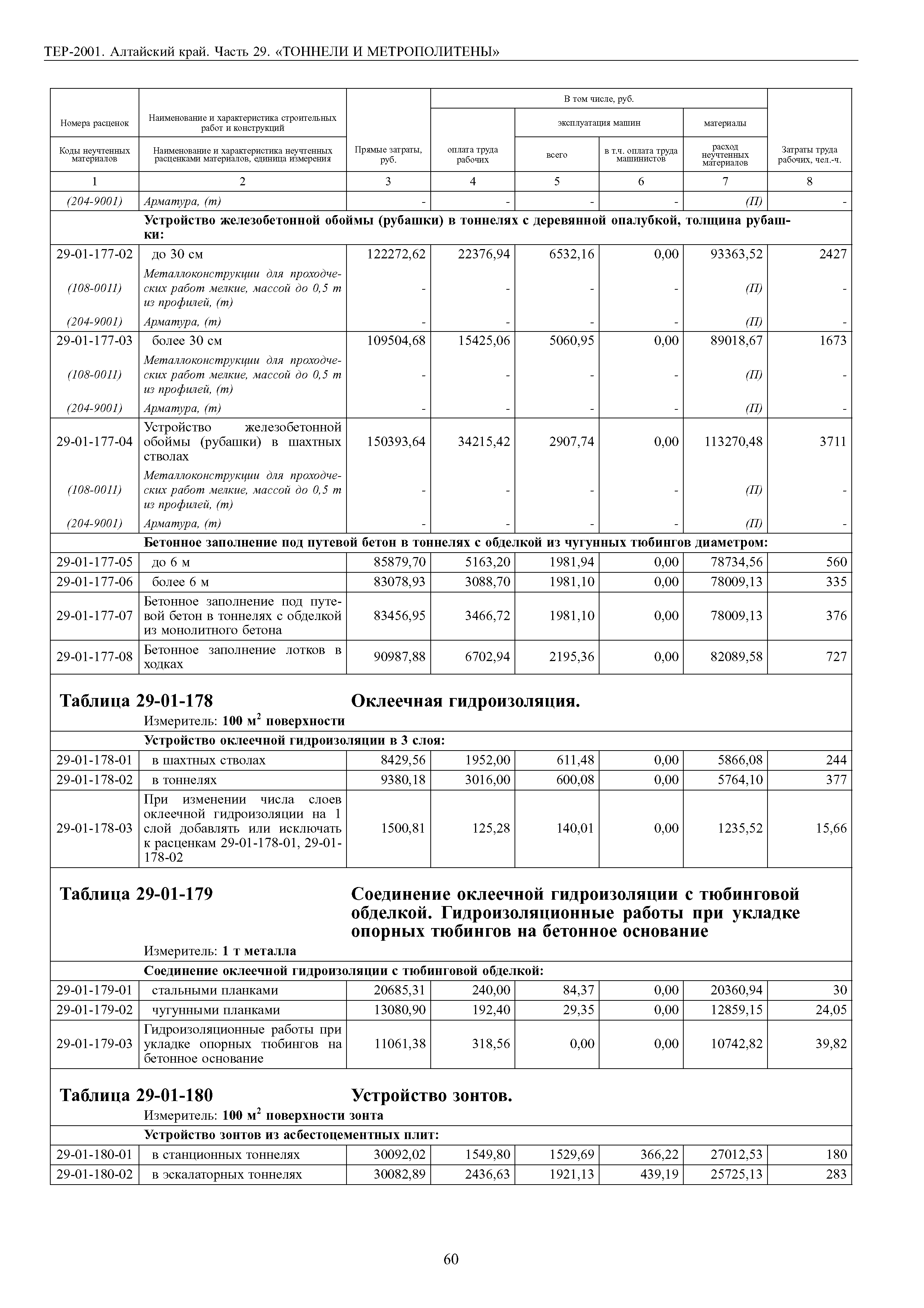 ТЕР Алтайский край 2001-29