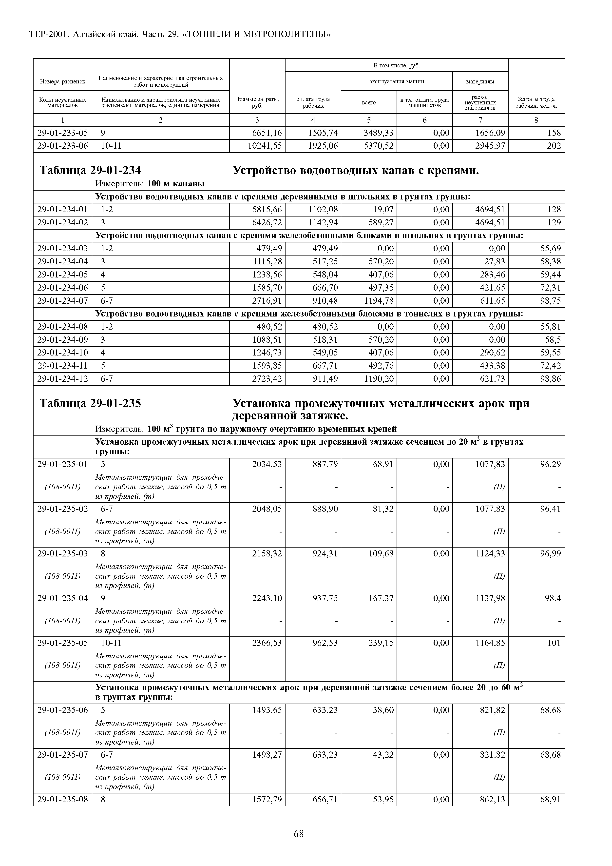 ТЕР Алтайский край 2001-29