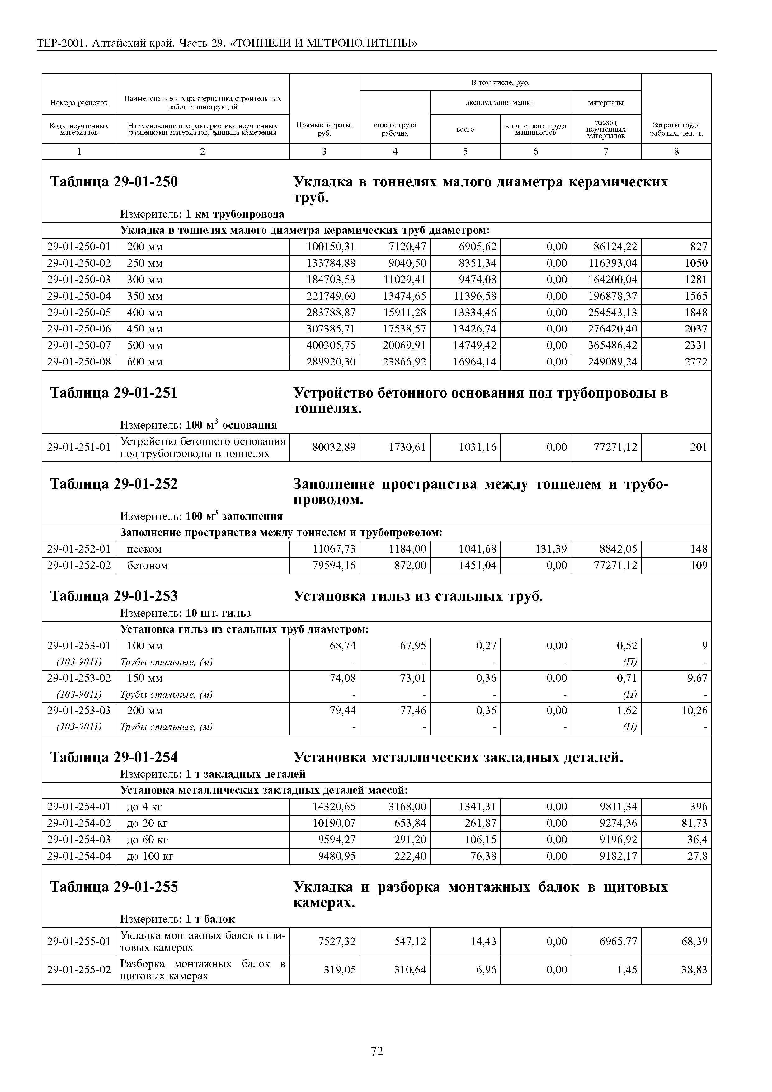 ТЕР Алтайский край 2001-29