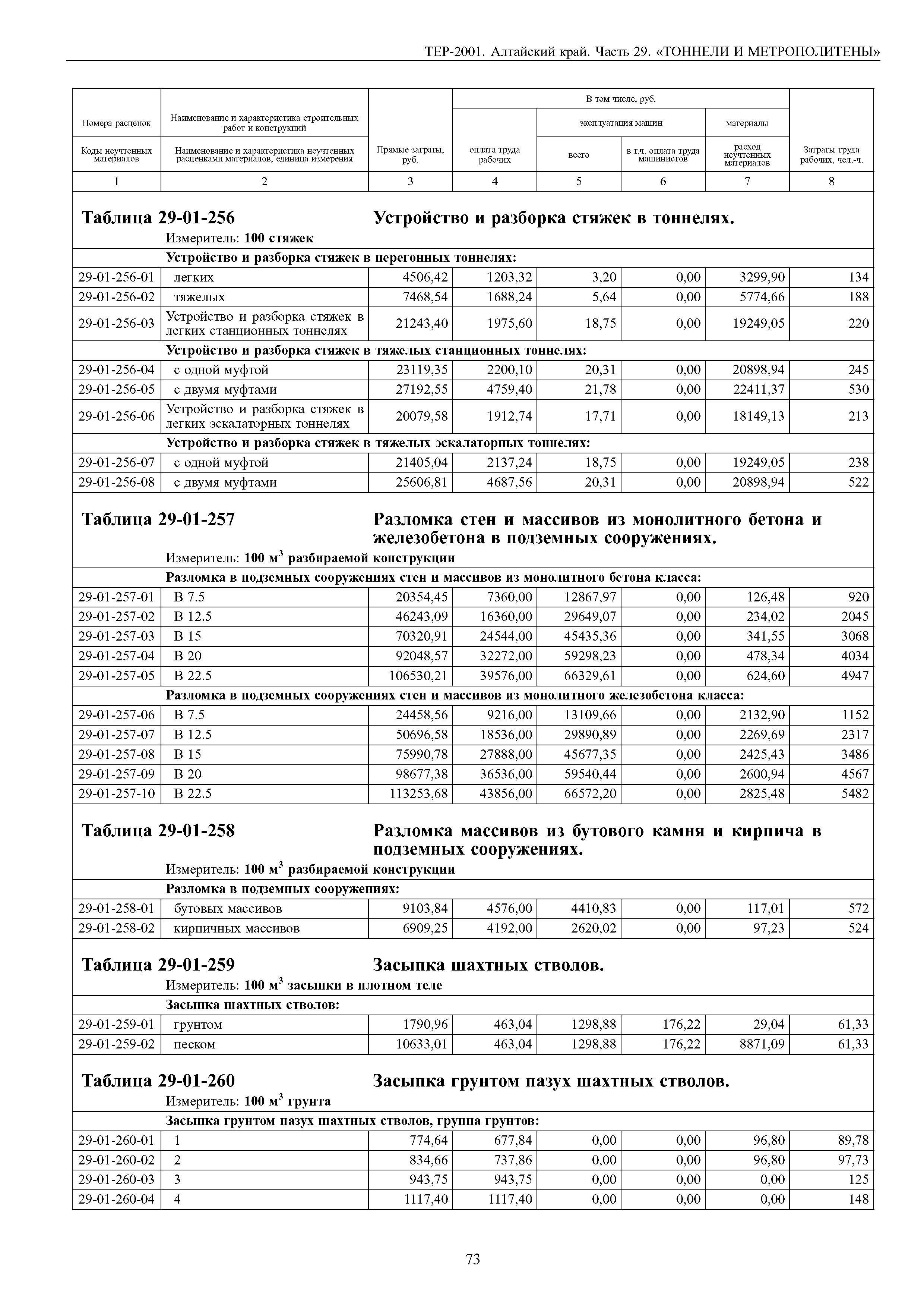 ТЕР Алтайский край 2001-29