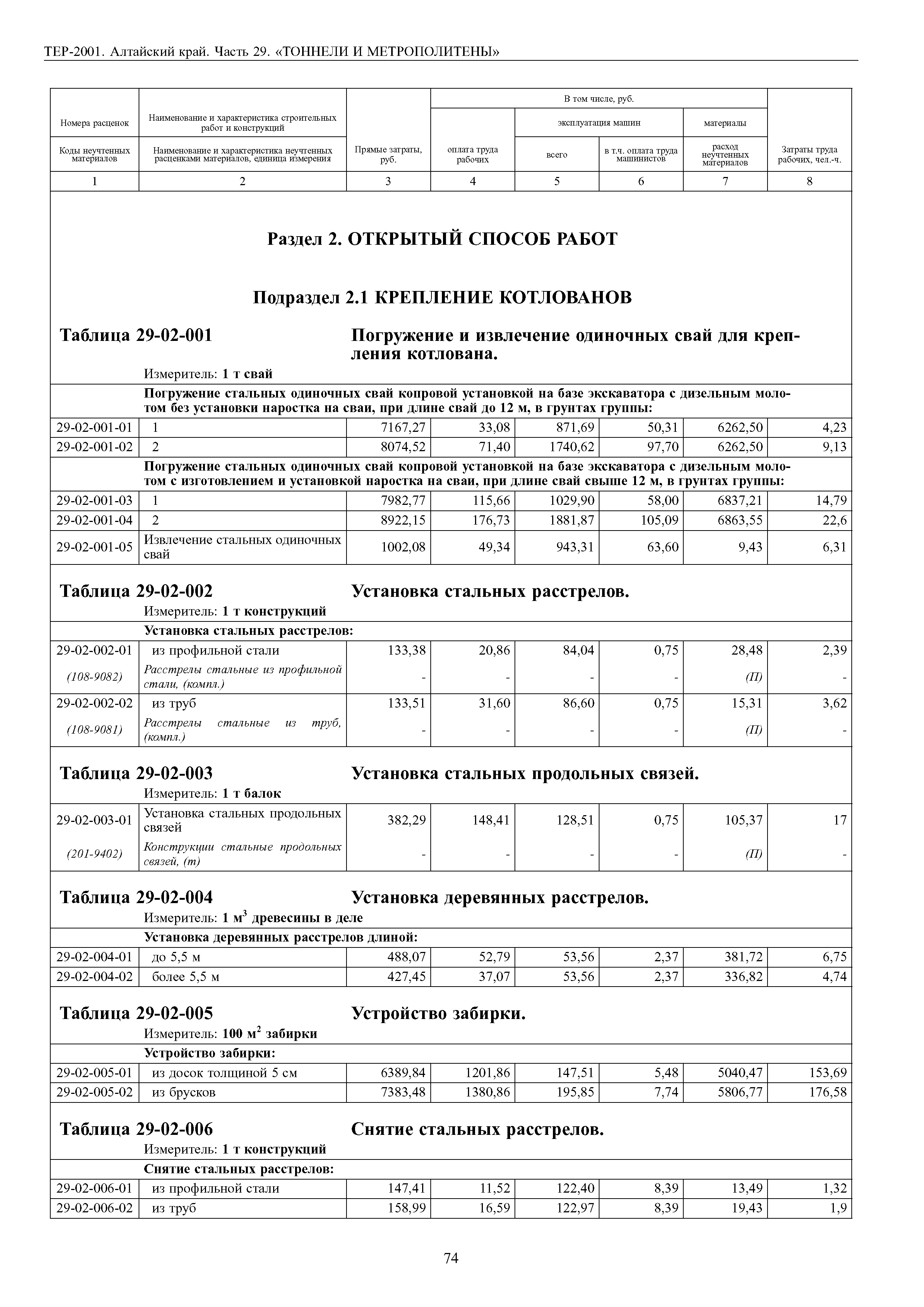 ТЕР Алтайский край 2001-29