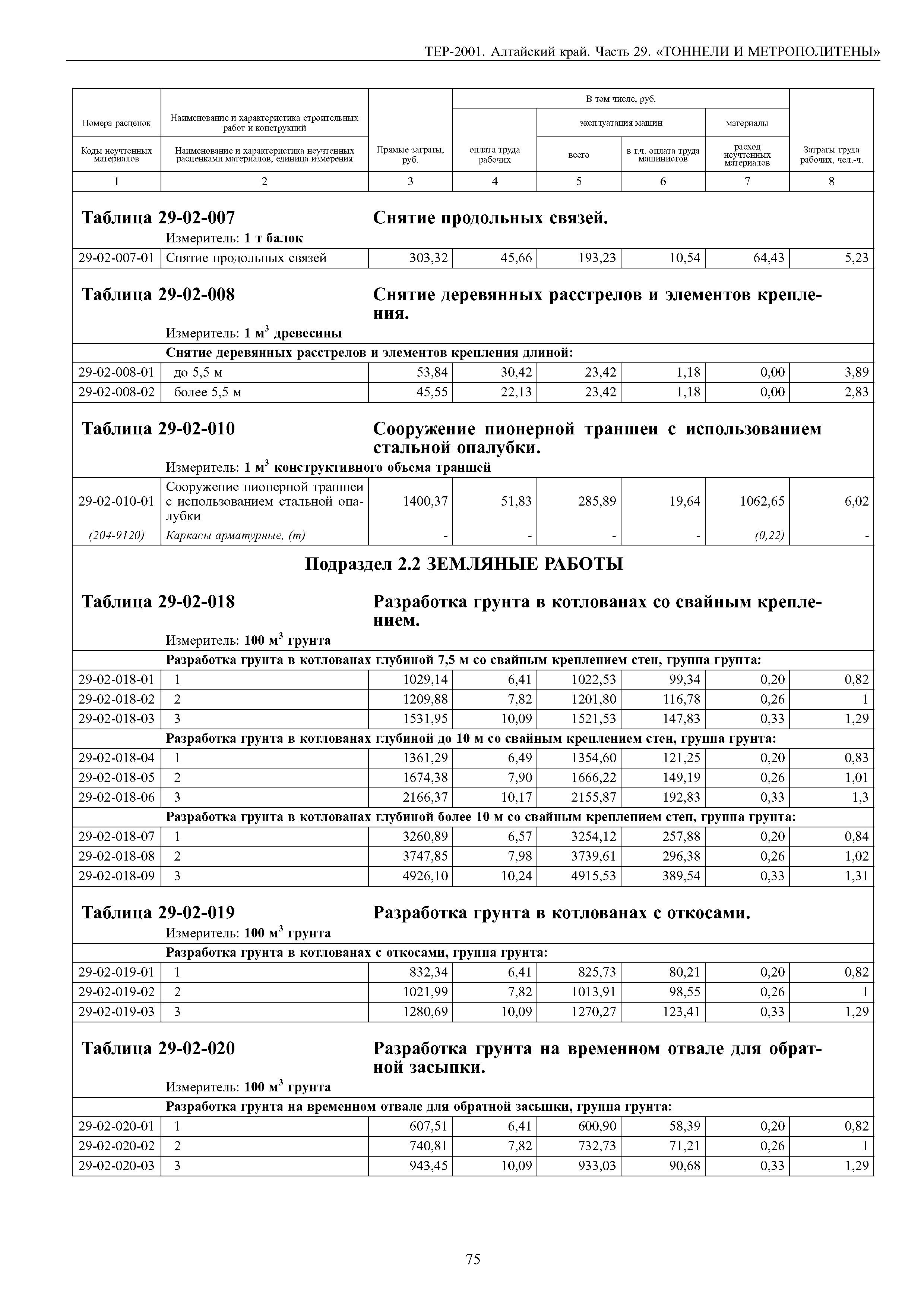 ТЕР Алтайский край 2001-29