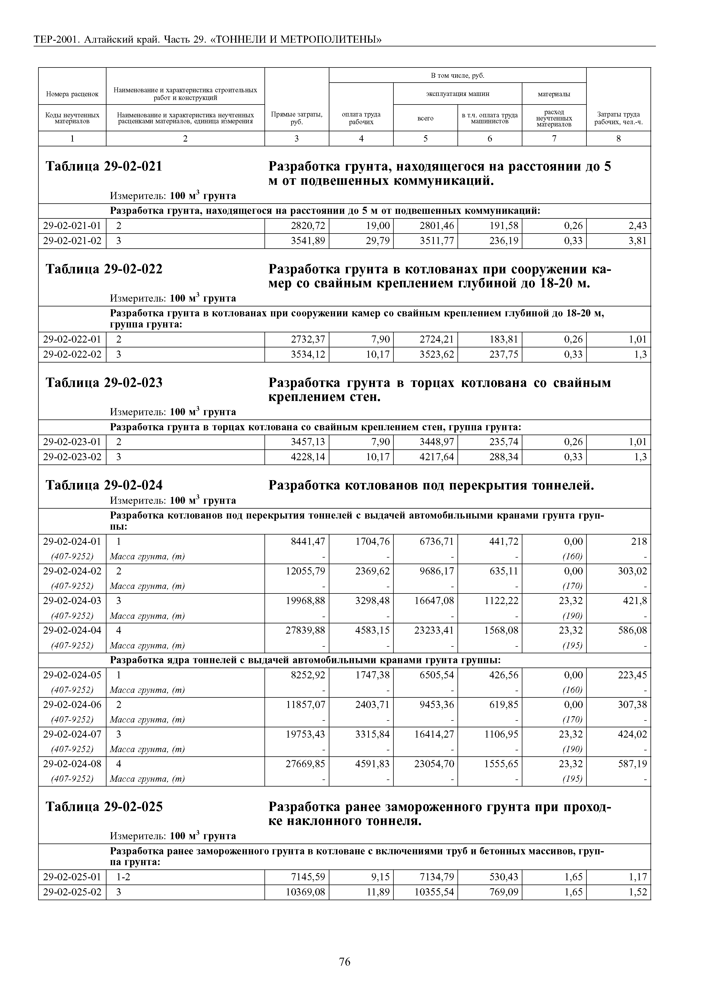 ТЕР Алтайский край 2001-29