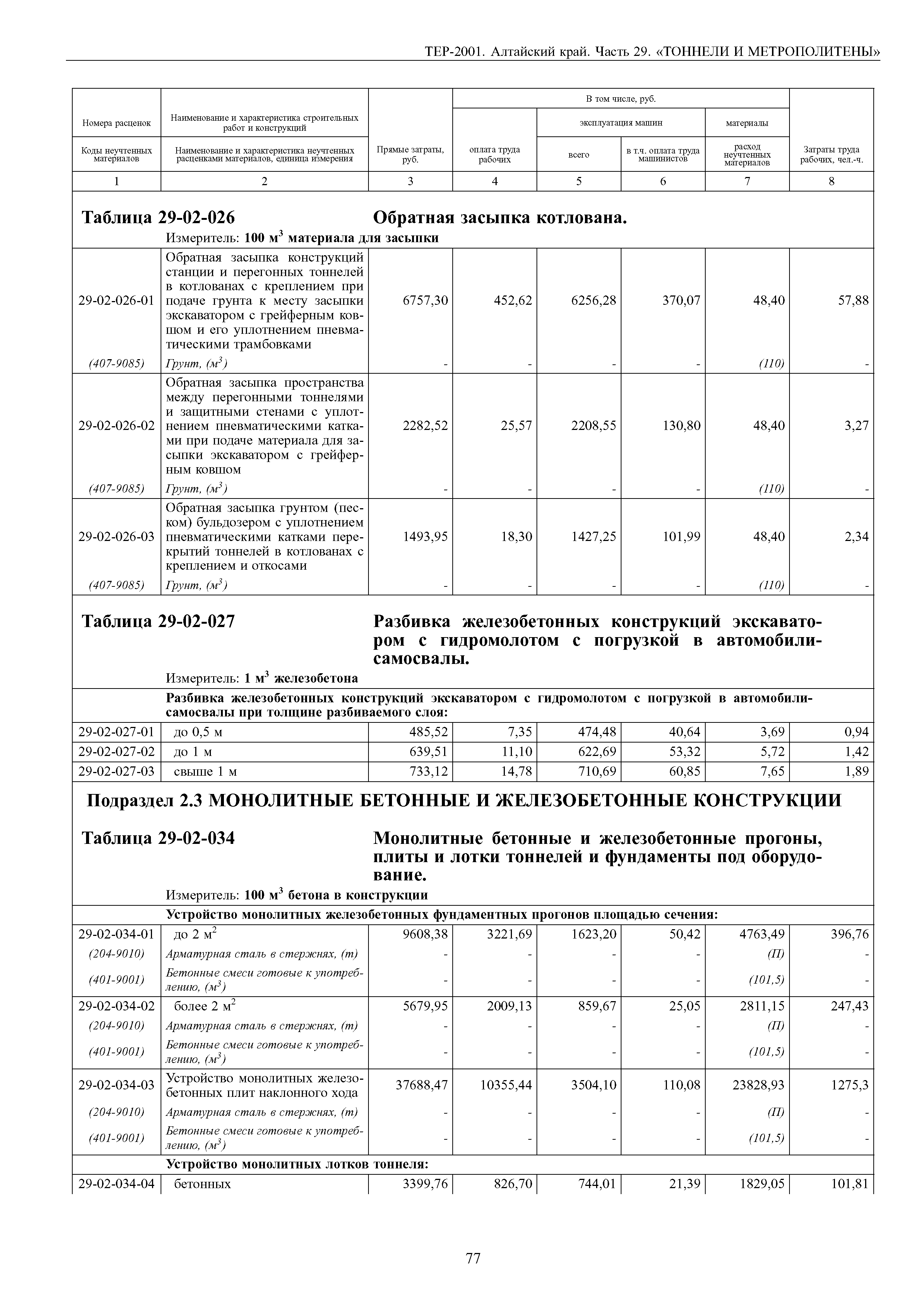 ТЕР Алтайский край 2001-29