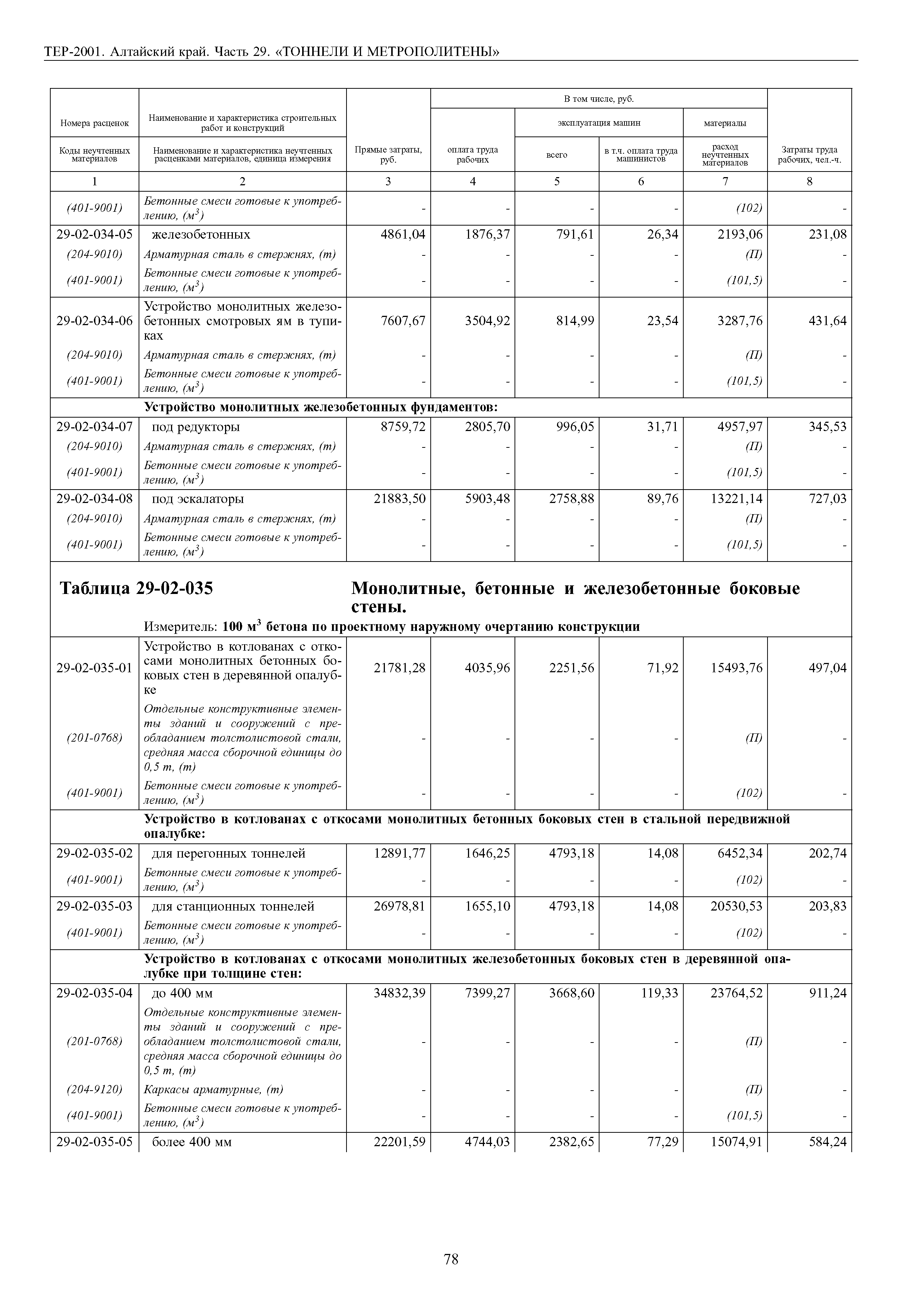 ТЕР Алтайский край 2001-29