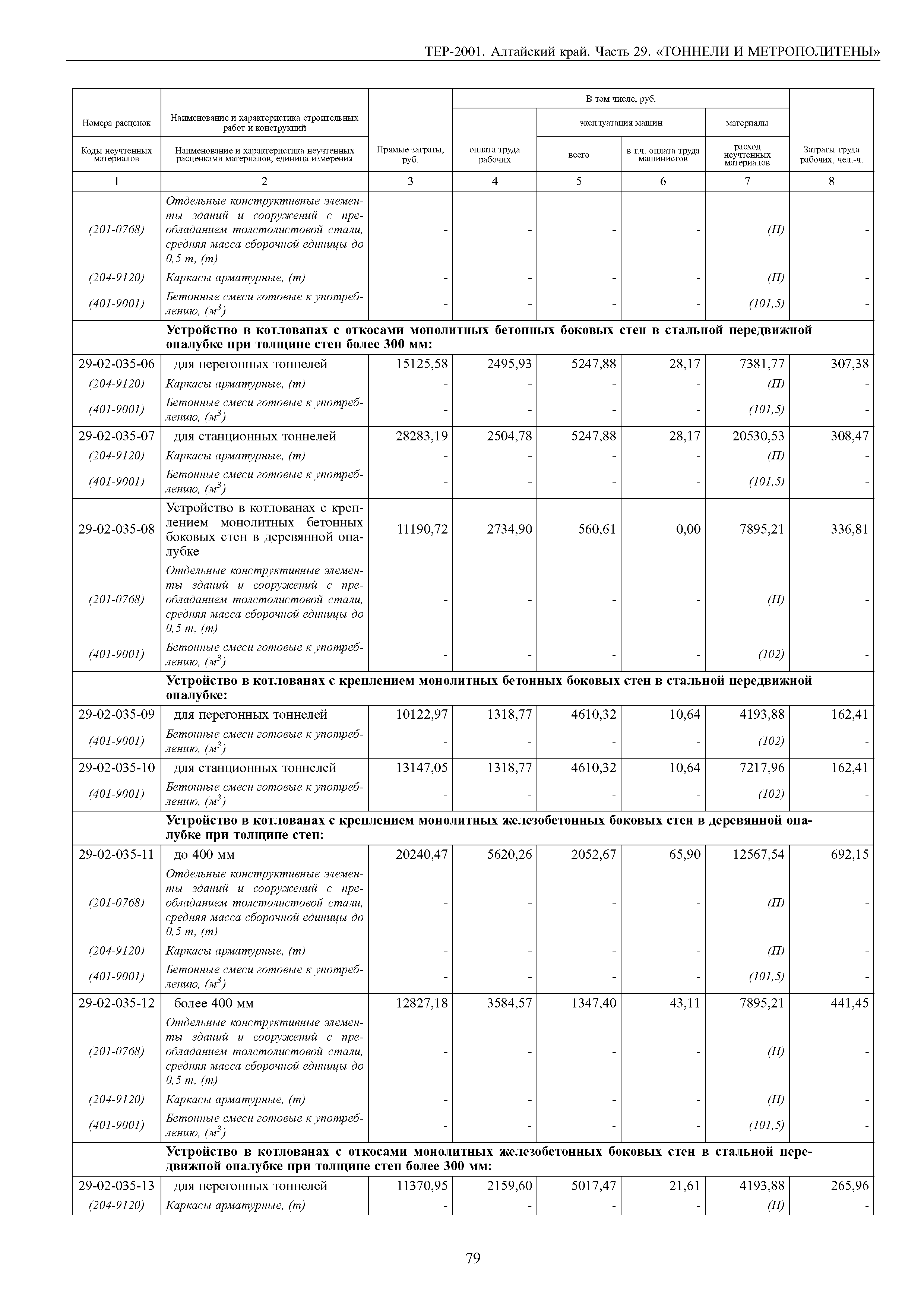 ТЕР Алтайский край 2001-29