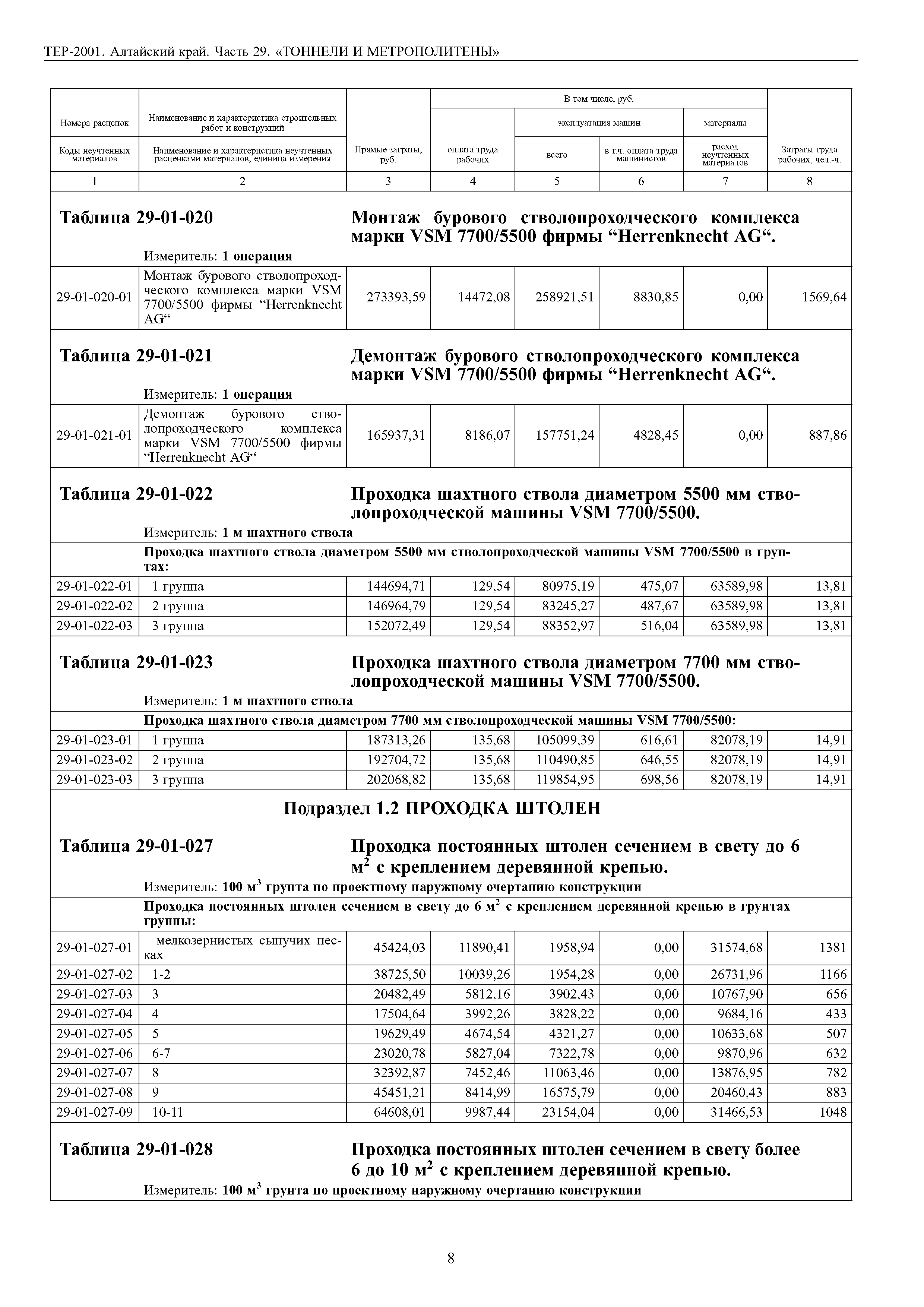 ТЕР Алтайский край 2001-29