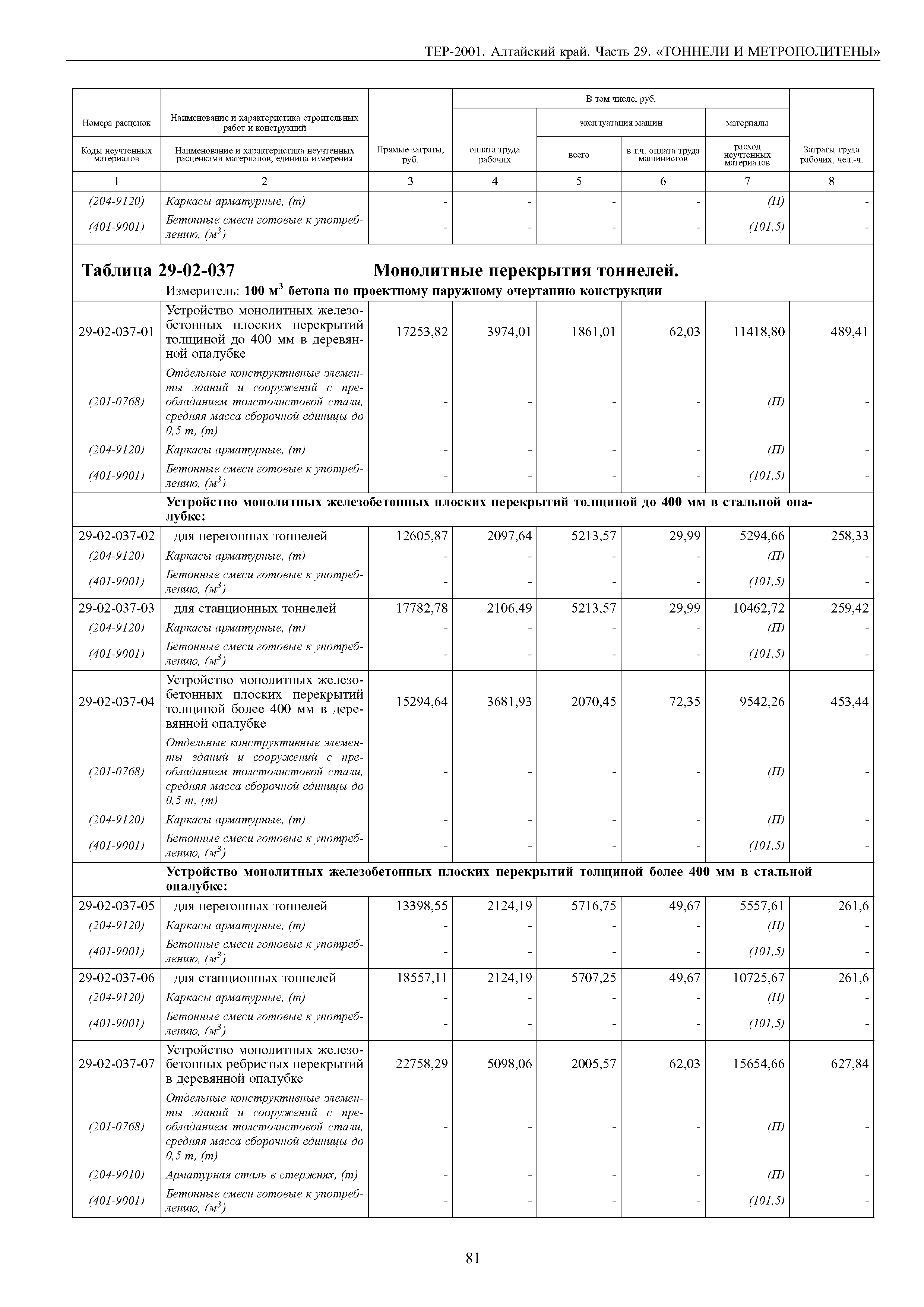 ТЕР Алтайский край 2001-29