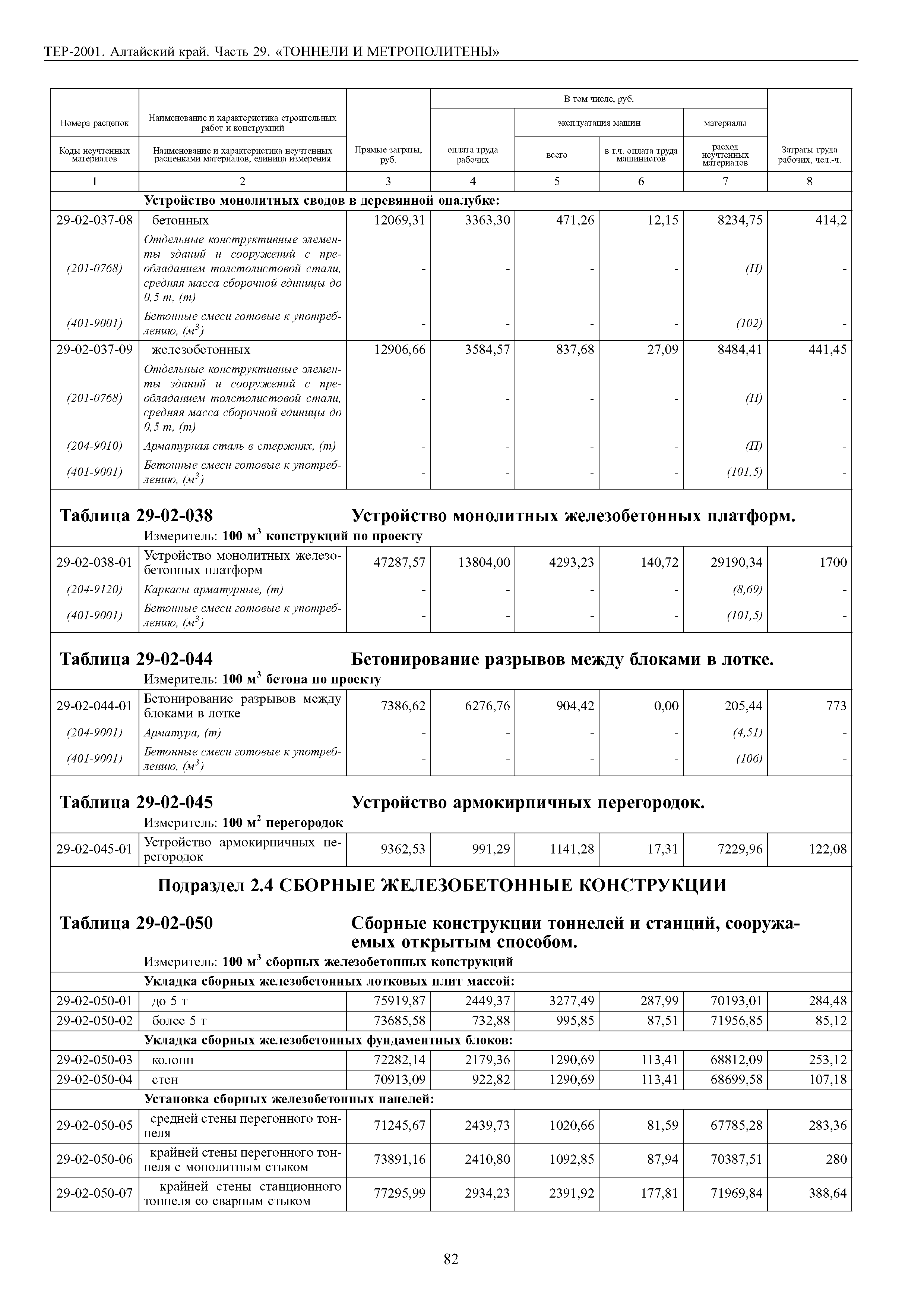 ТЕР Алтайский край 2001-29