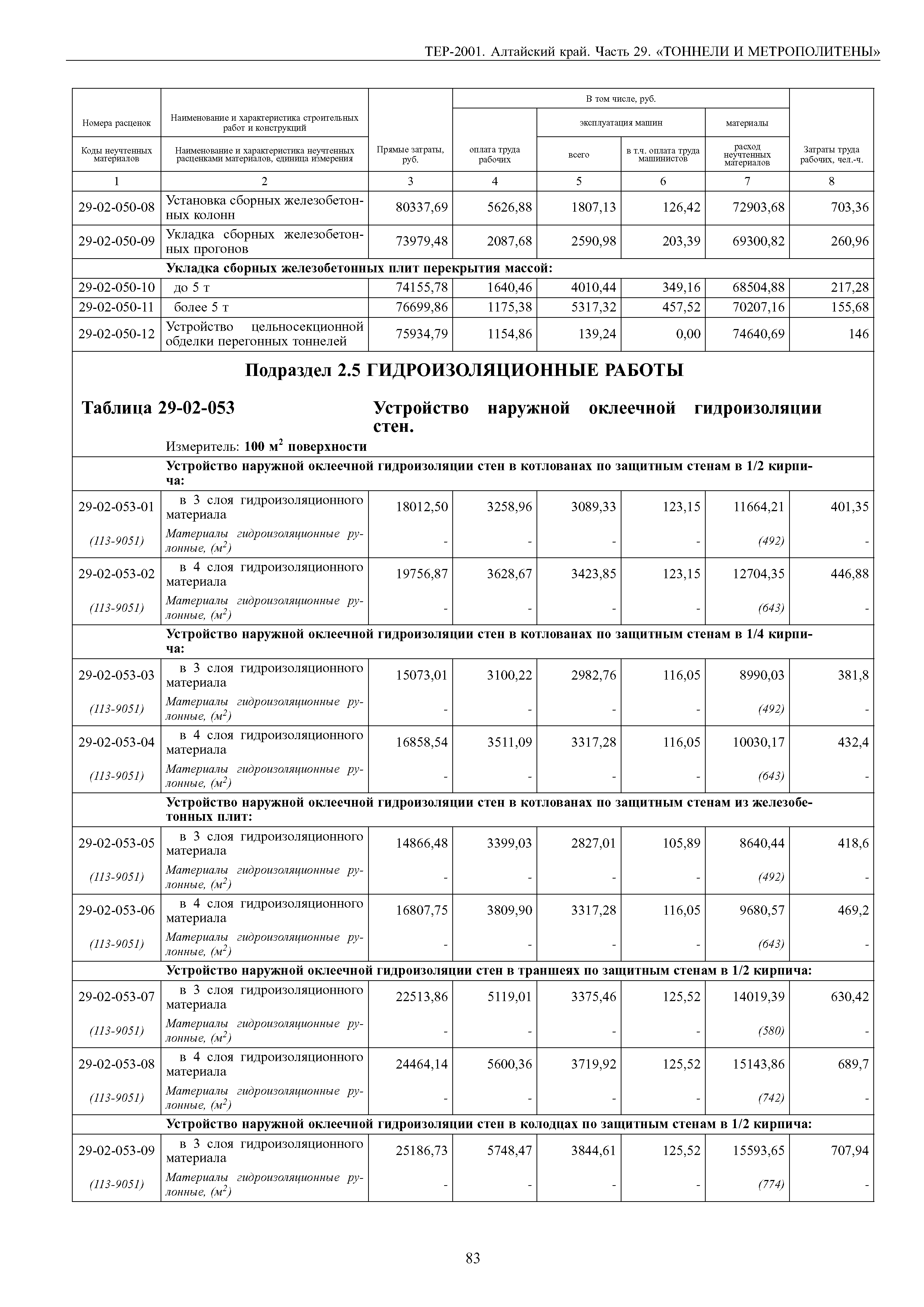 ТЕР Алтайский край 2001-29