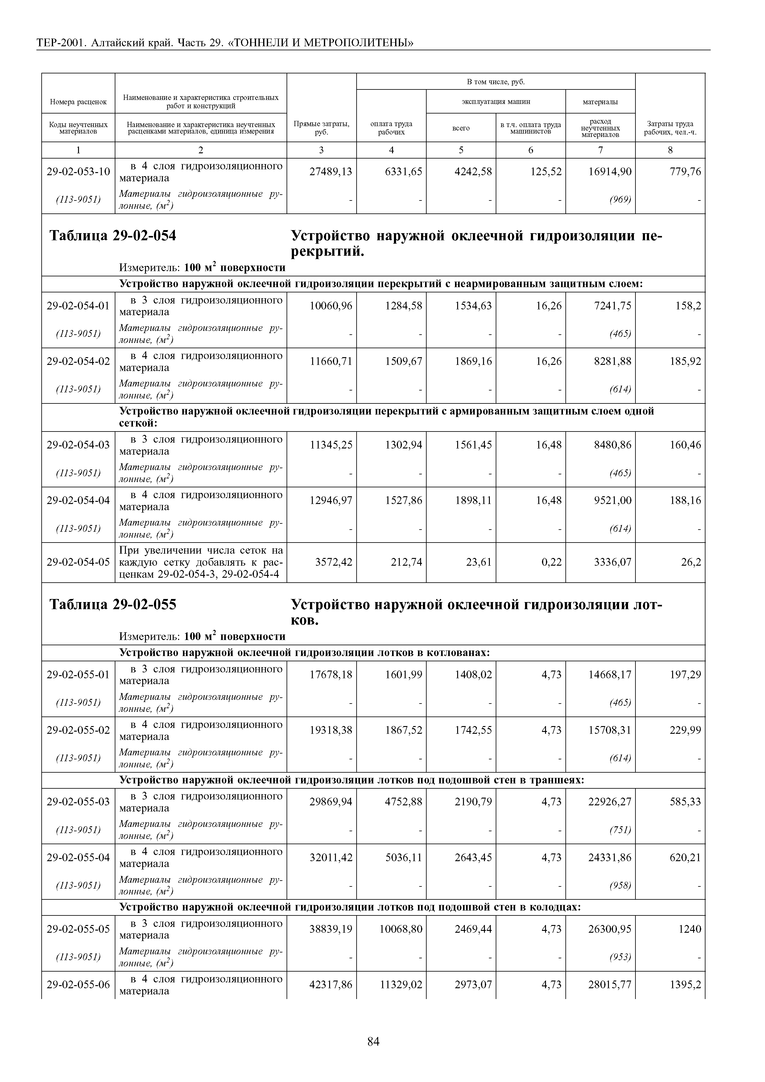 ТЕР Алтайский край 2001-29